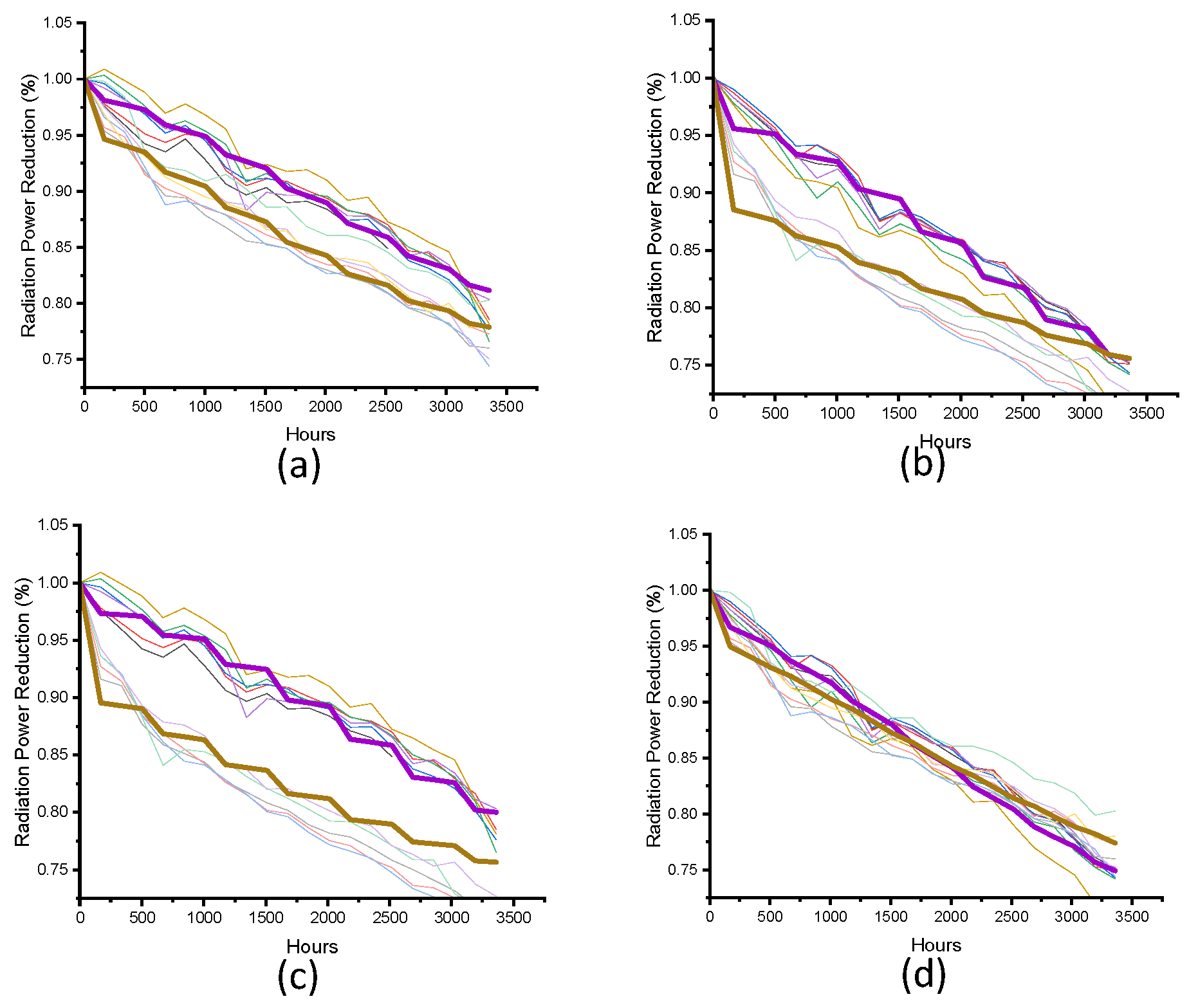 Electronics 11 02861 g004