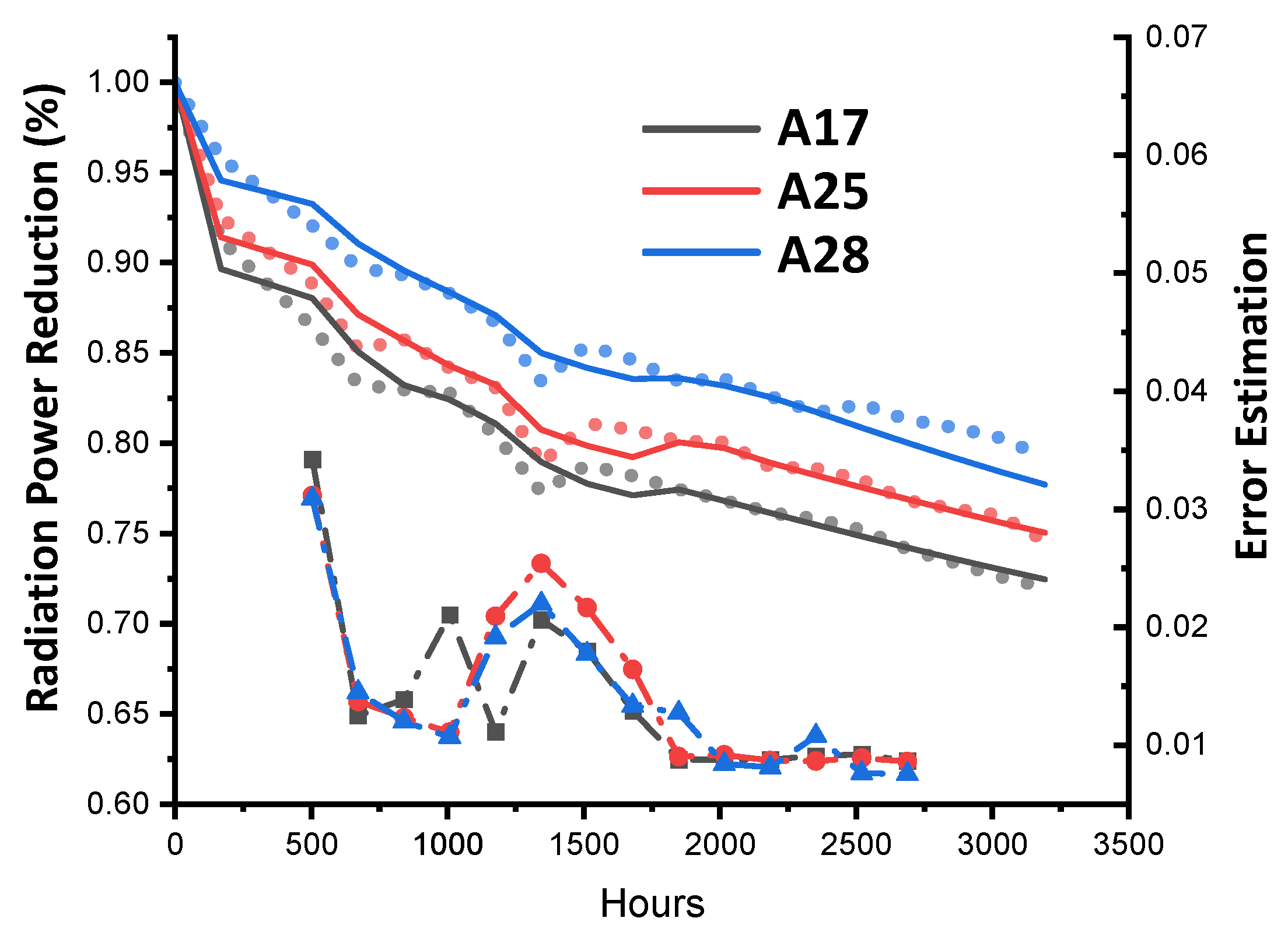 Electronics 11 02861 g006