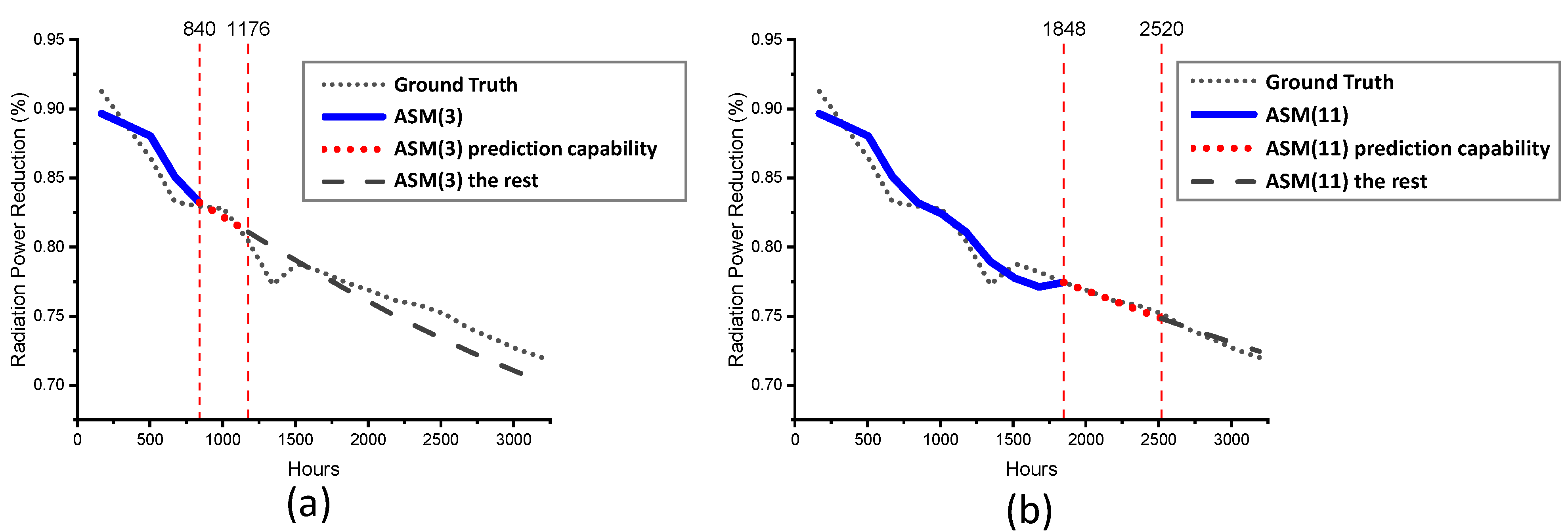 Electronics 11 02861 g007