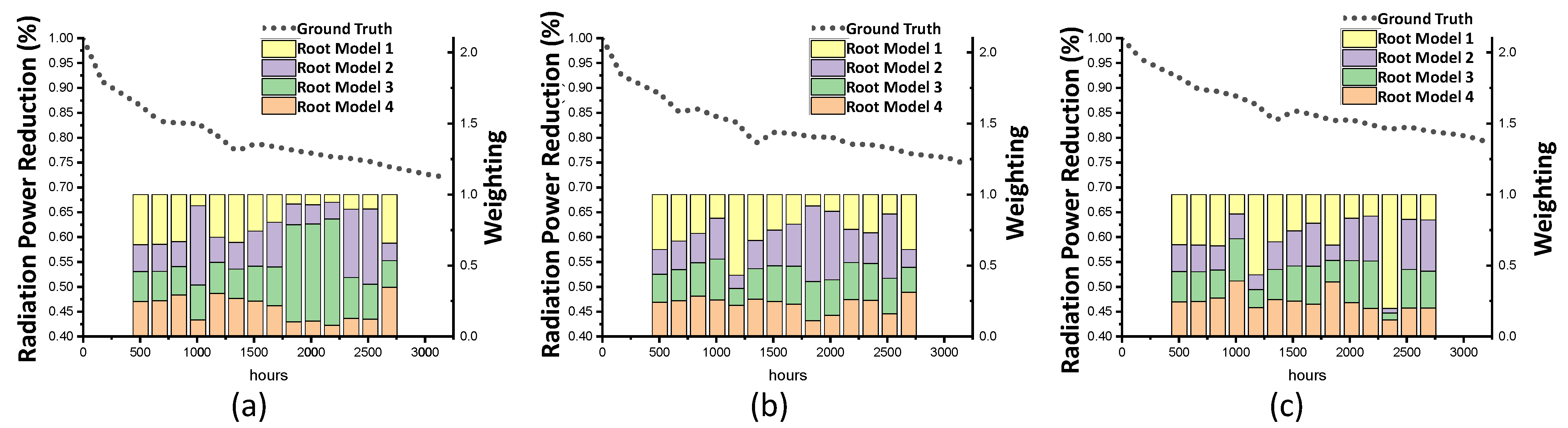 Electronics 11 02861 g008