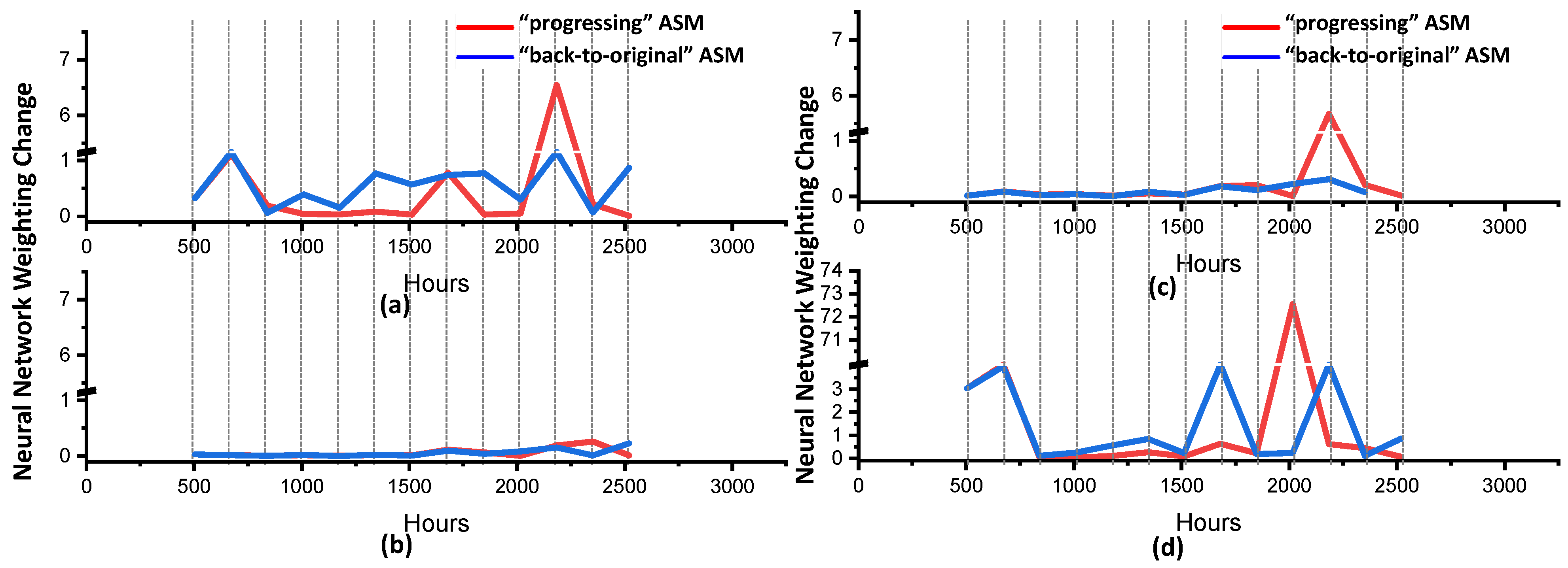 Electronics 11 02861 g010