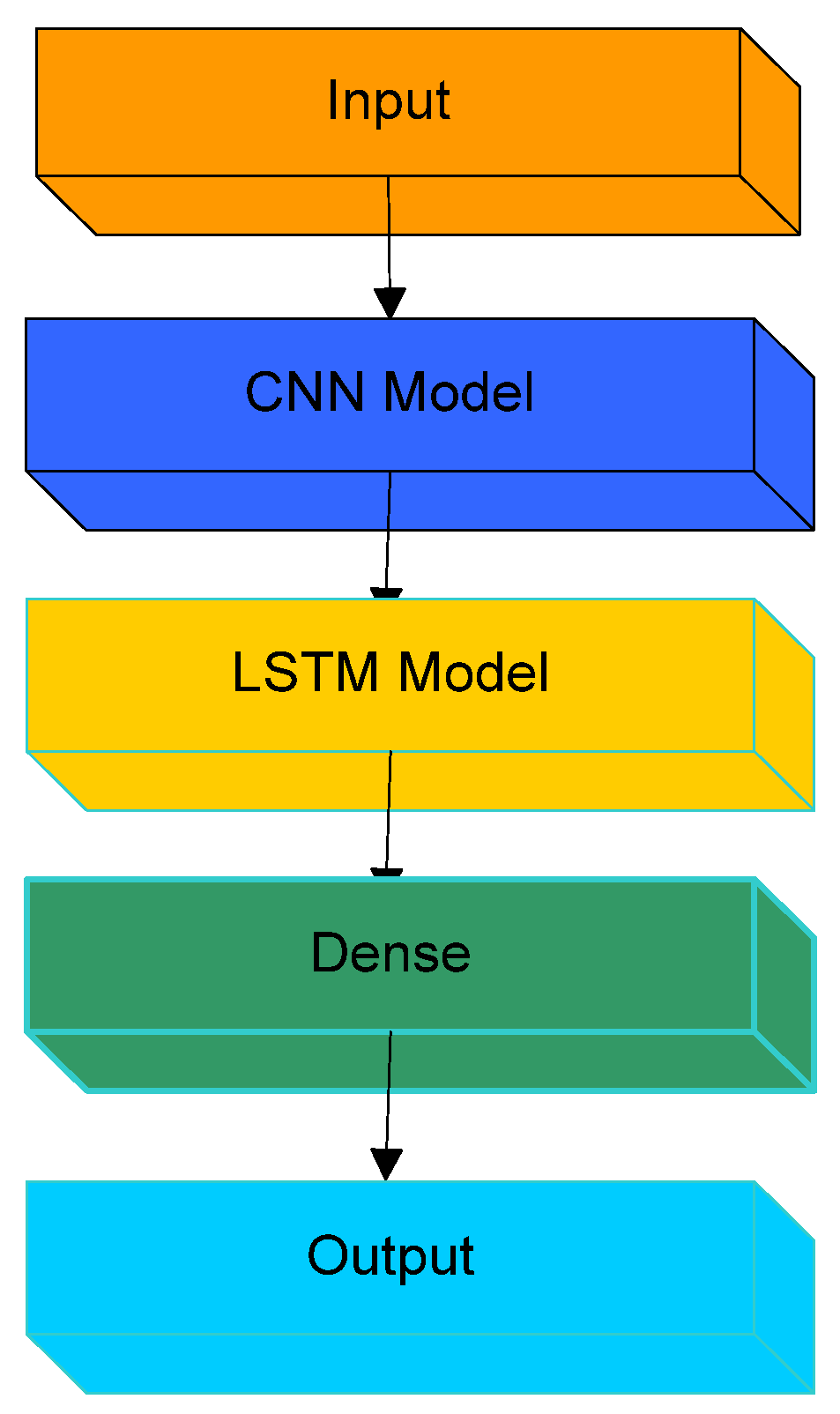 Electronics 11 02862 g001