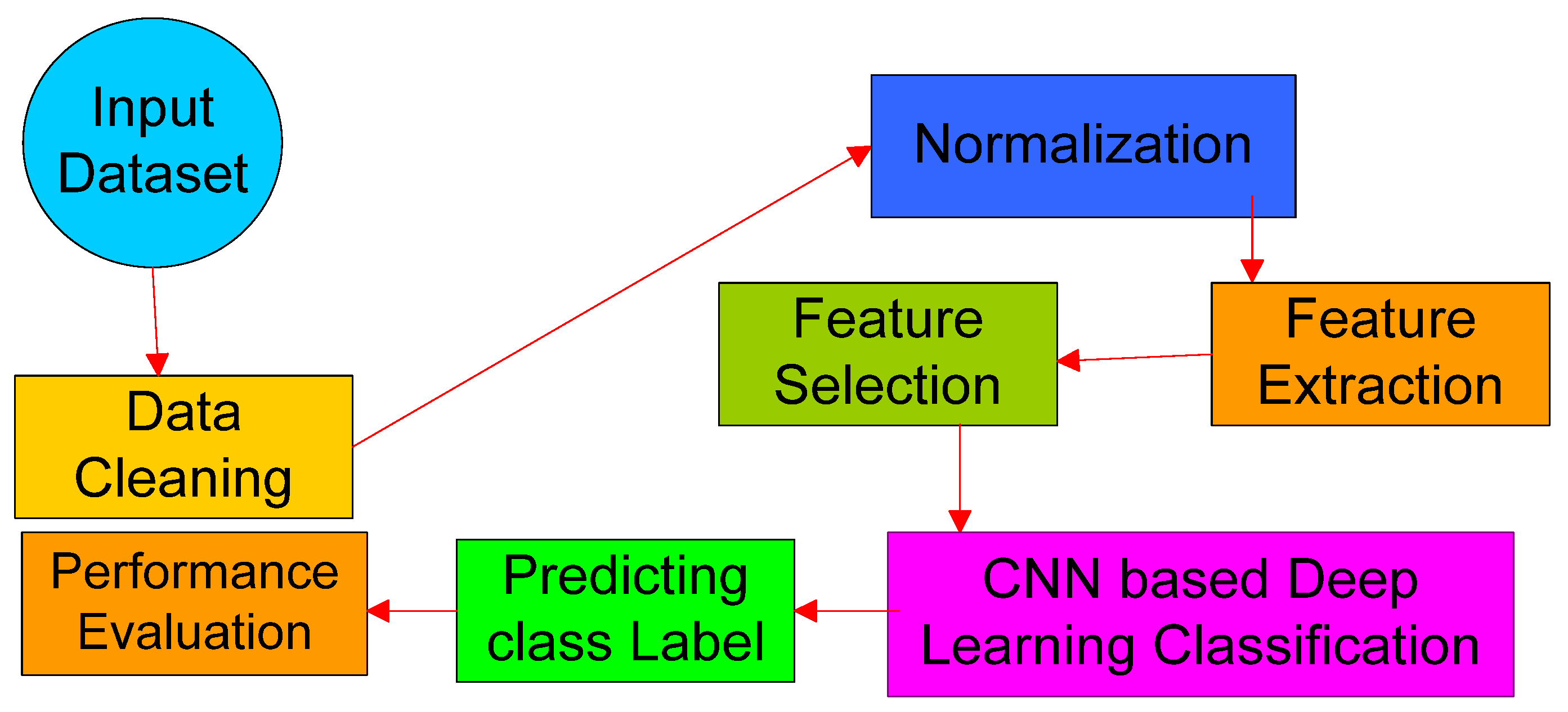 Electronics 11 02862 g002