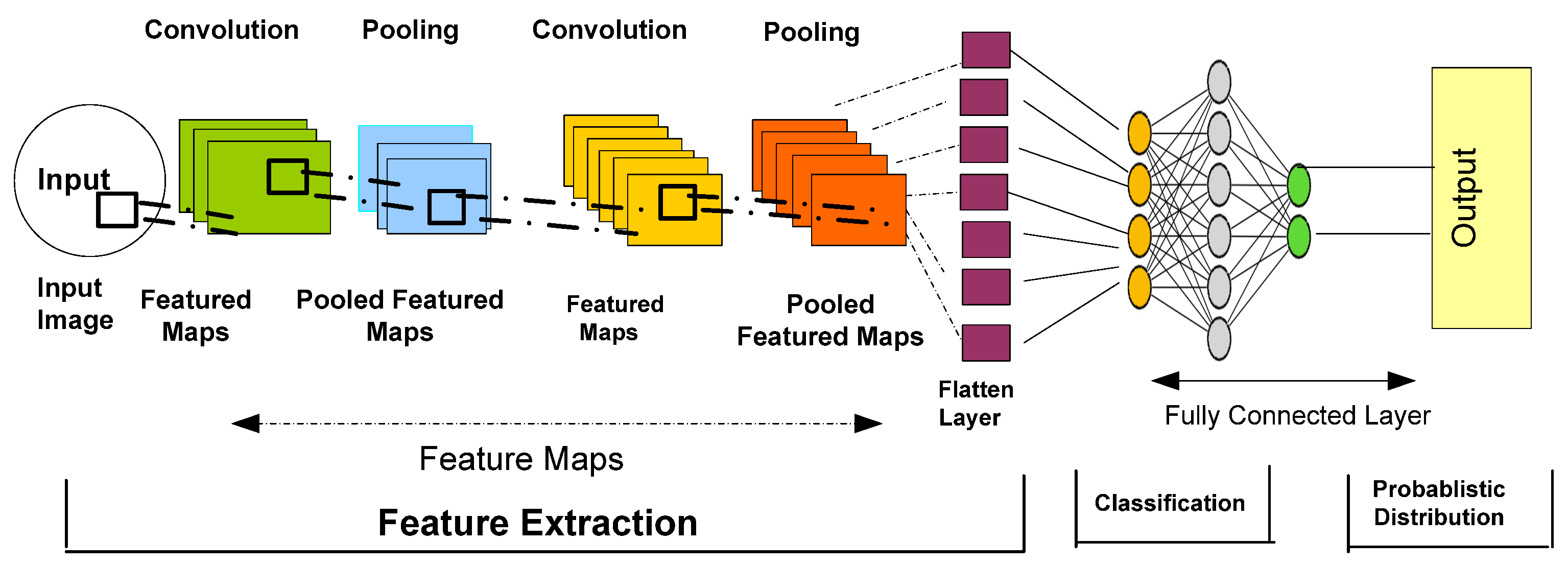 Electronics 11 02862 g004