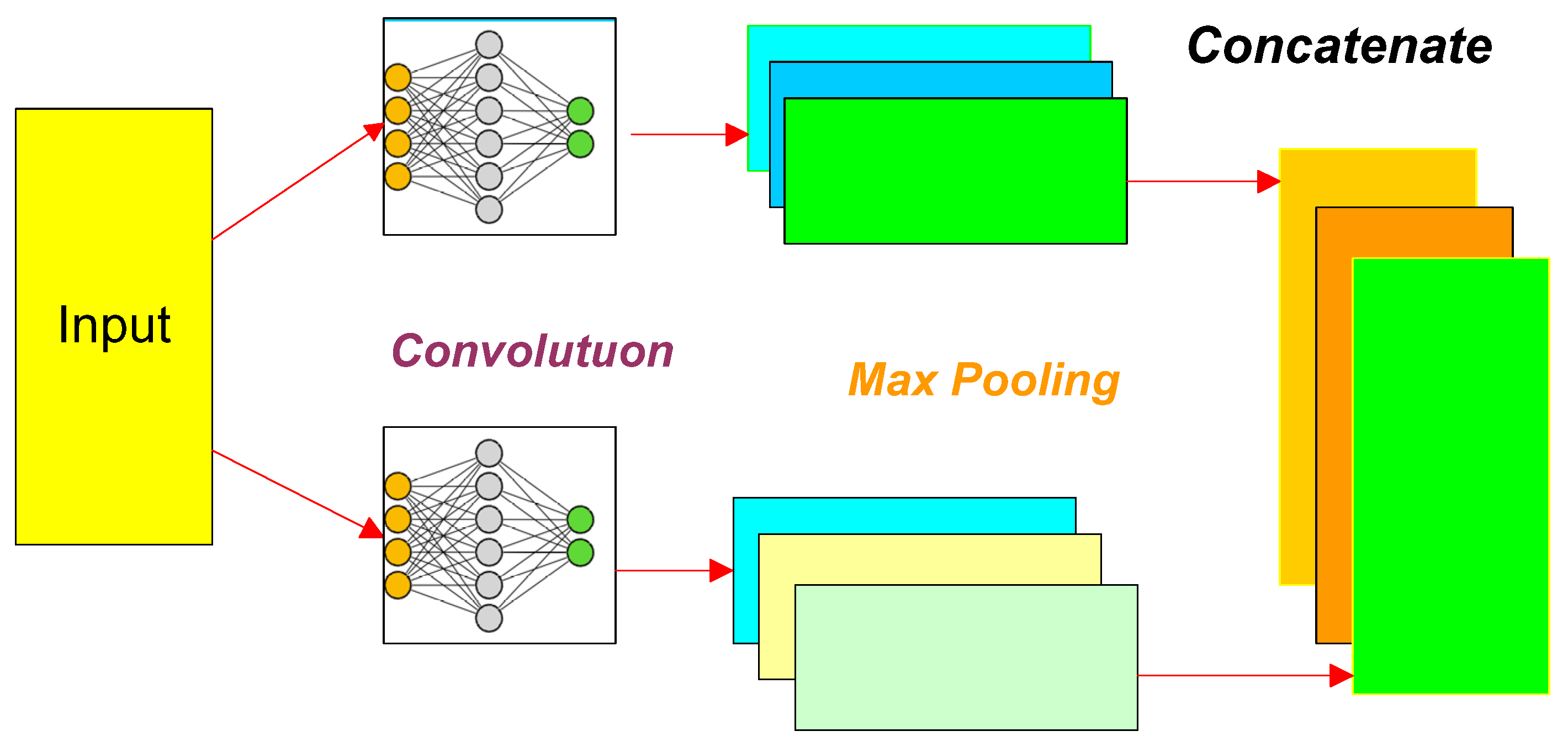 Electronics 11 02862 g005