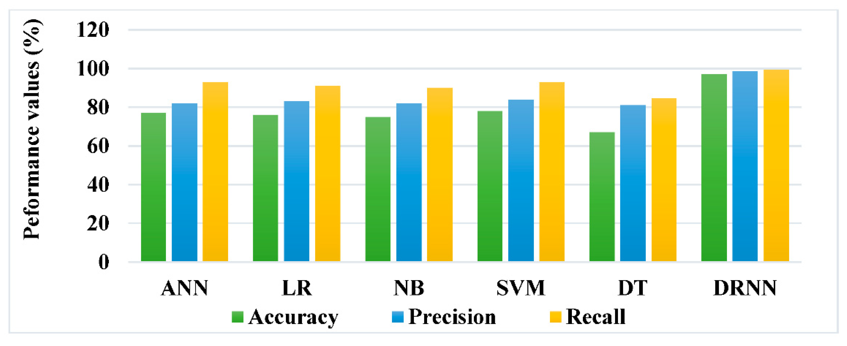 Electronics 11 02862 g006