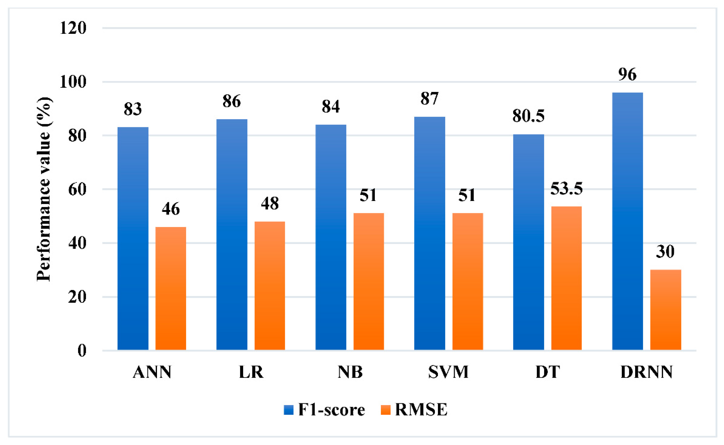 Electronics 11 02862 g007