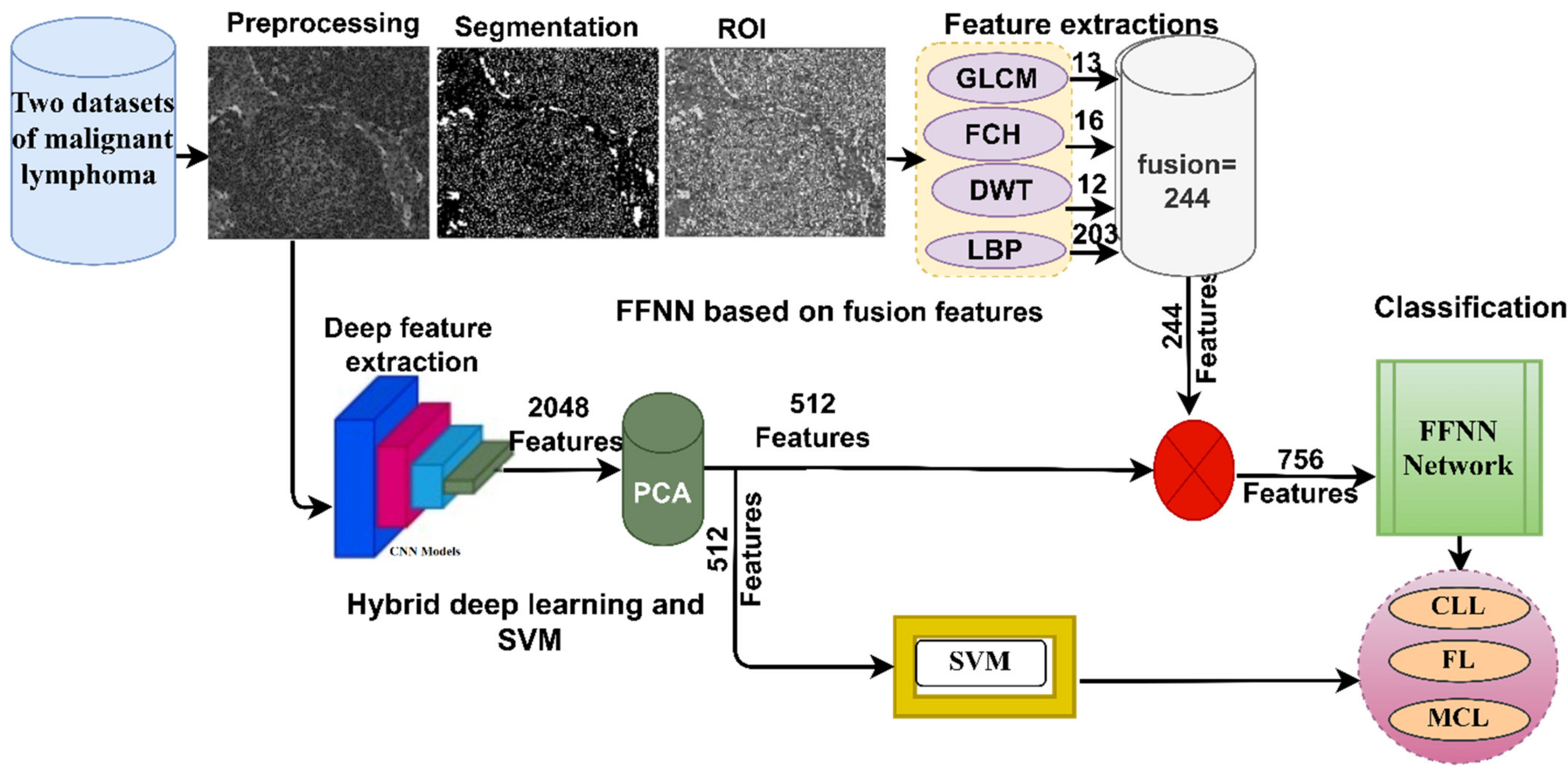 Electronics 11 02865 g001
