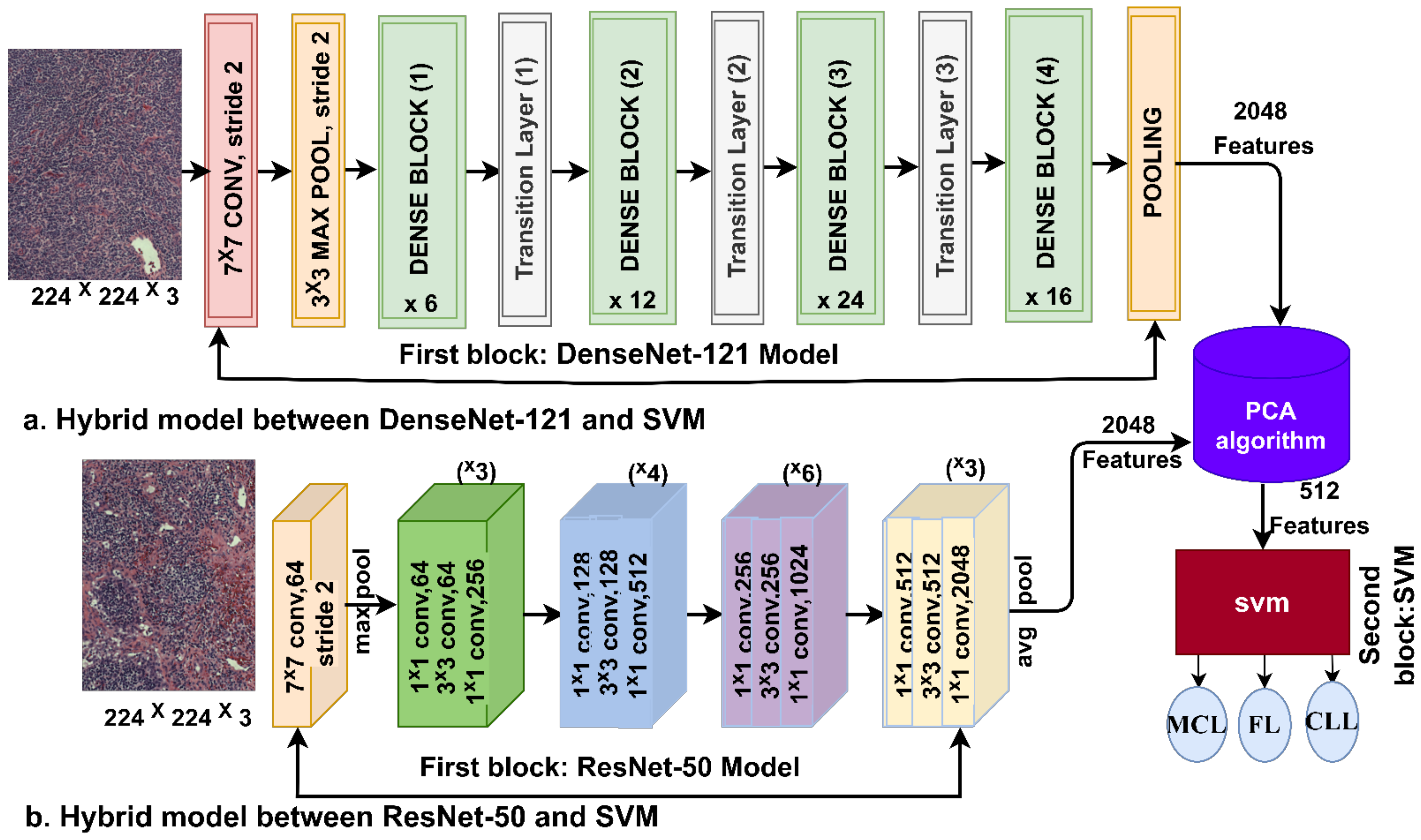 Electronics 11 02865 g004