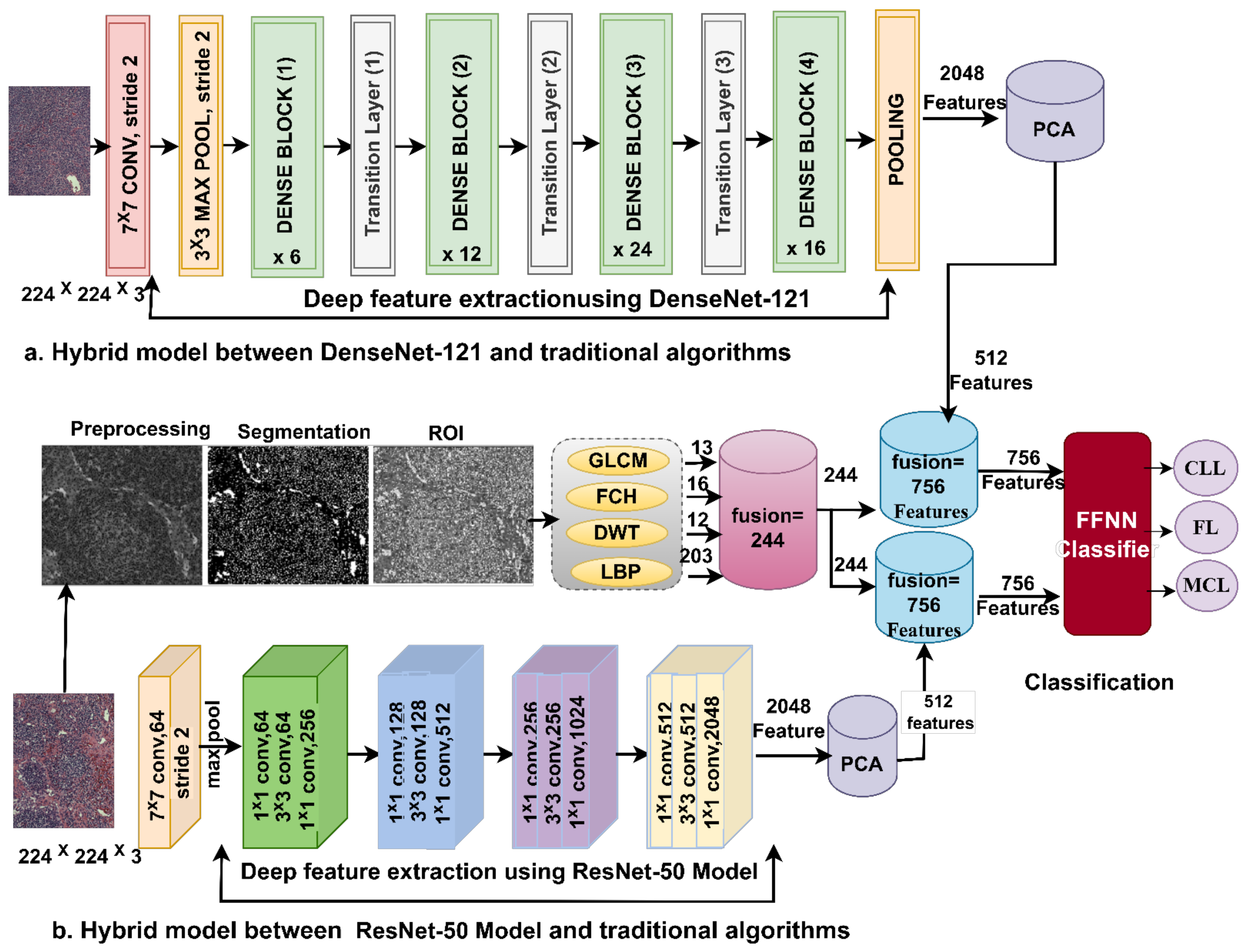 Electronics 11 02865 g005