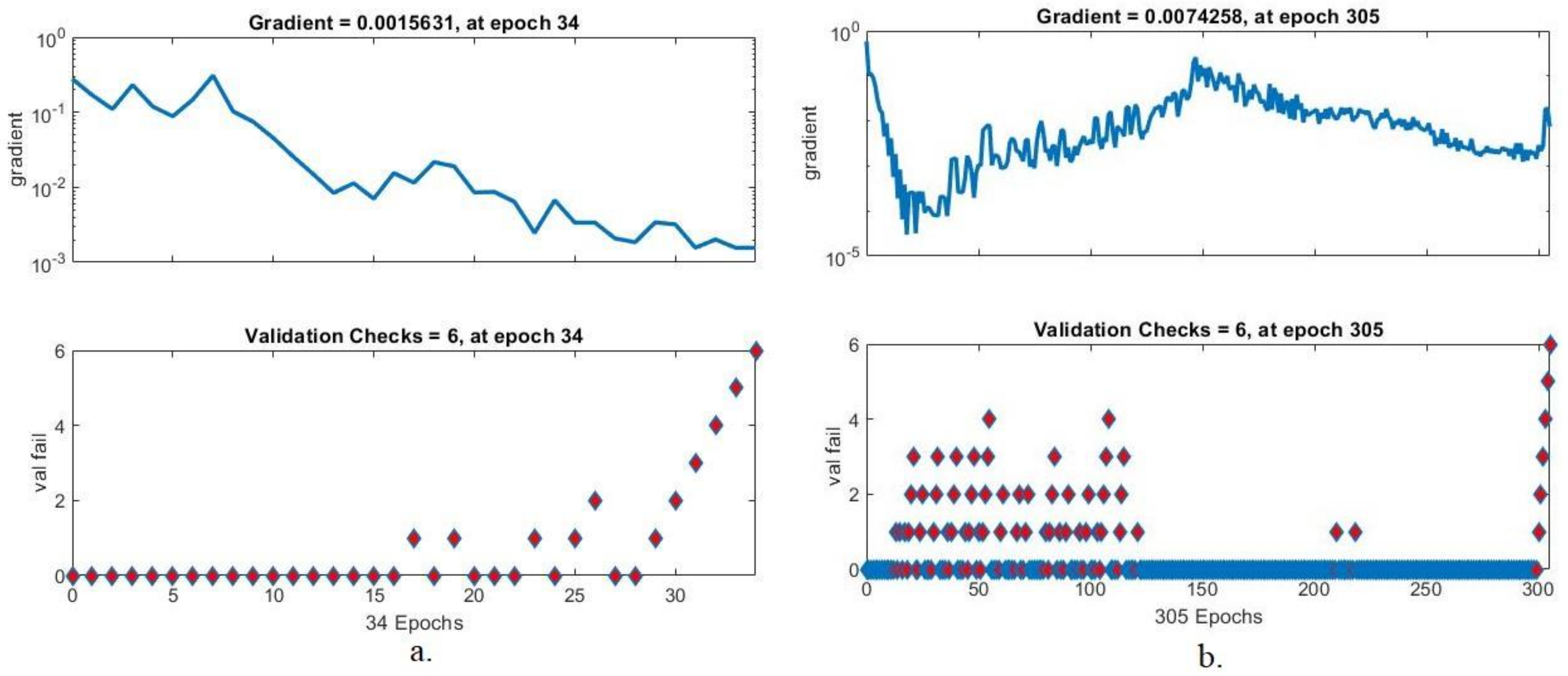 Electronics 11 02865 g010