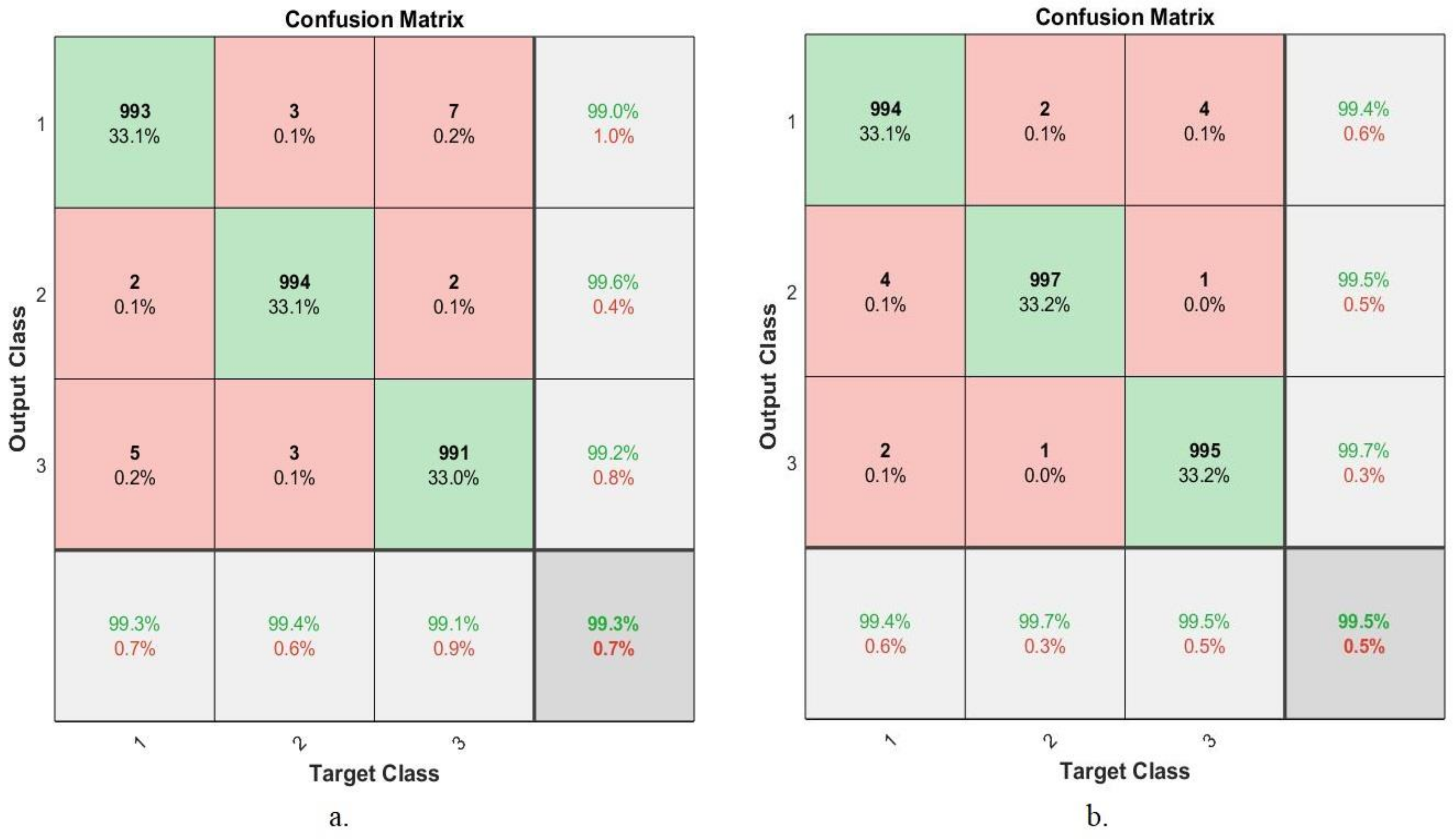 Electronics 11 02865 g012