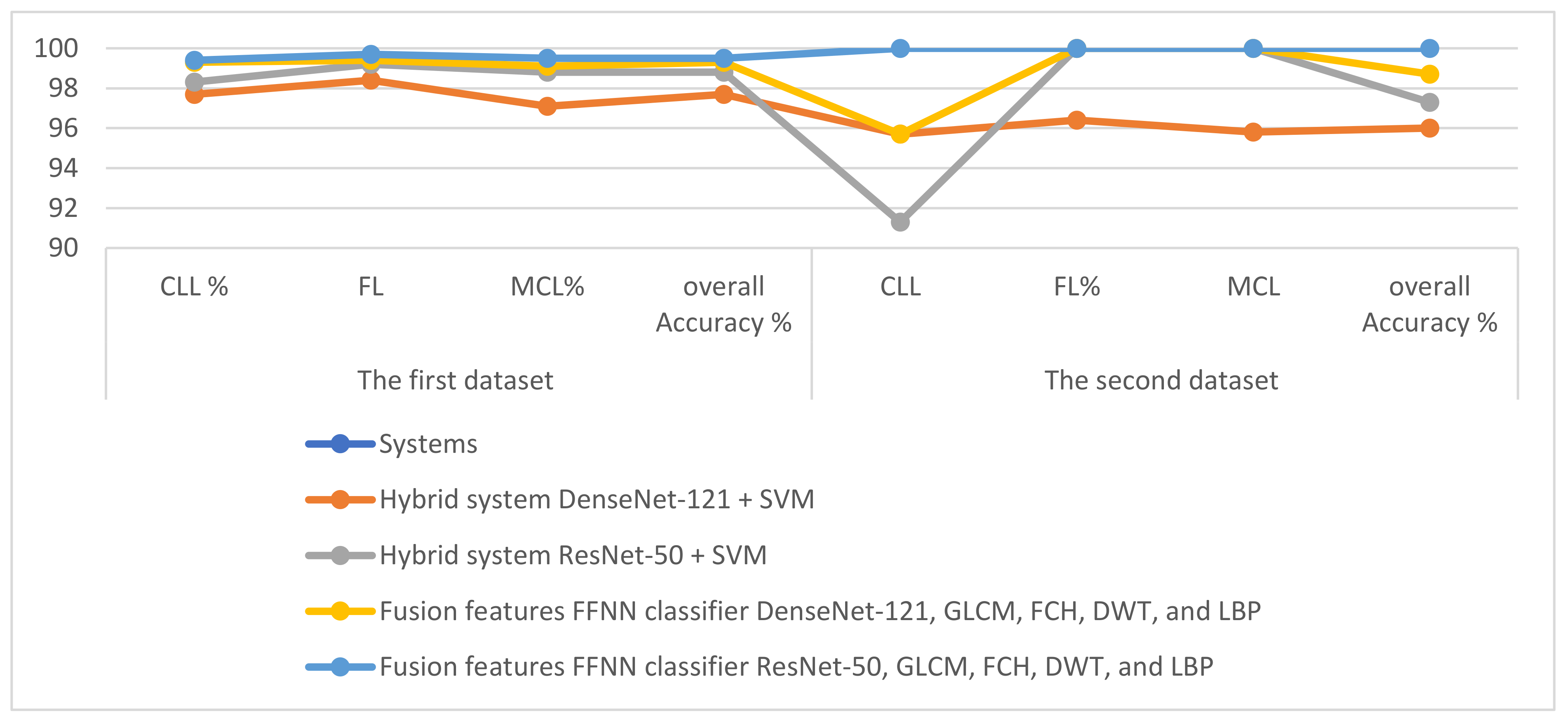 Electronics 11 02865 g015