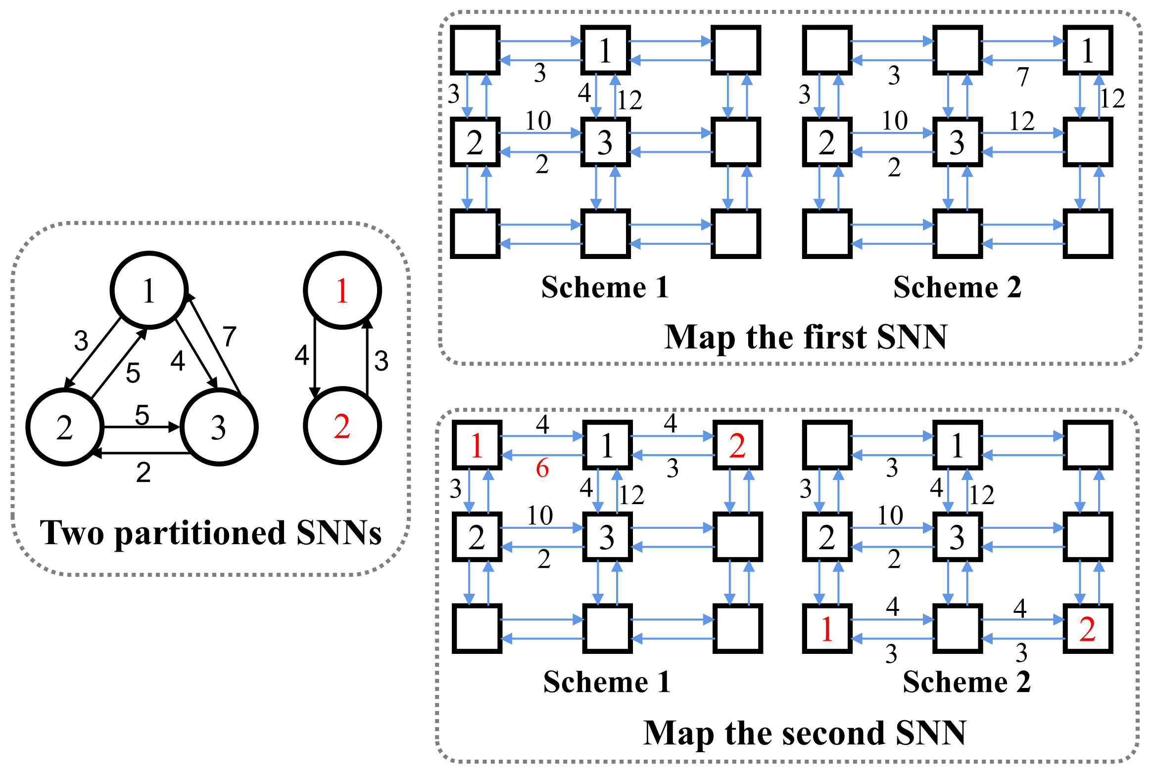 Electronics 11 02867 g006