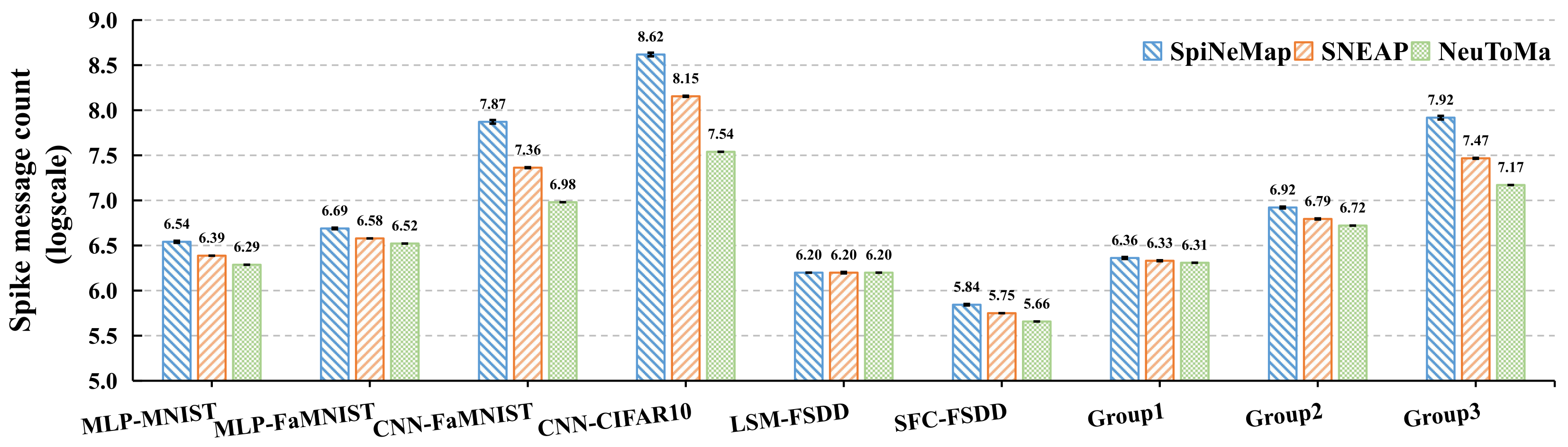 Electronics 11 02867 g007