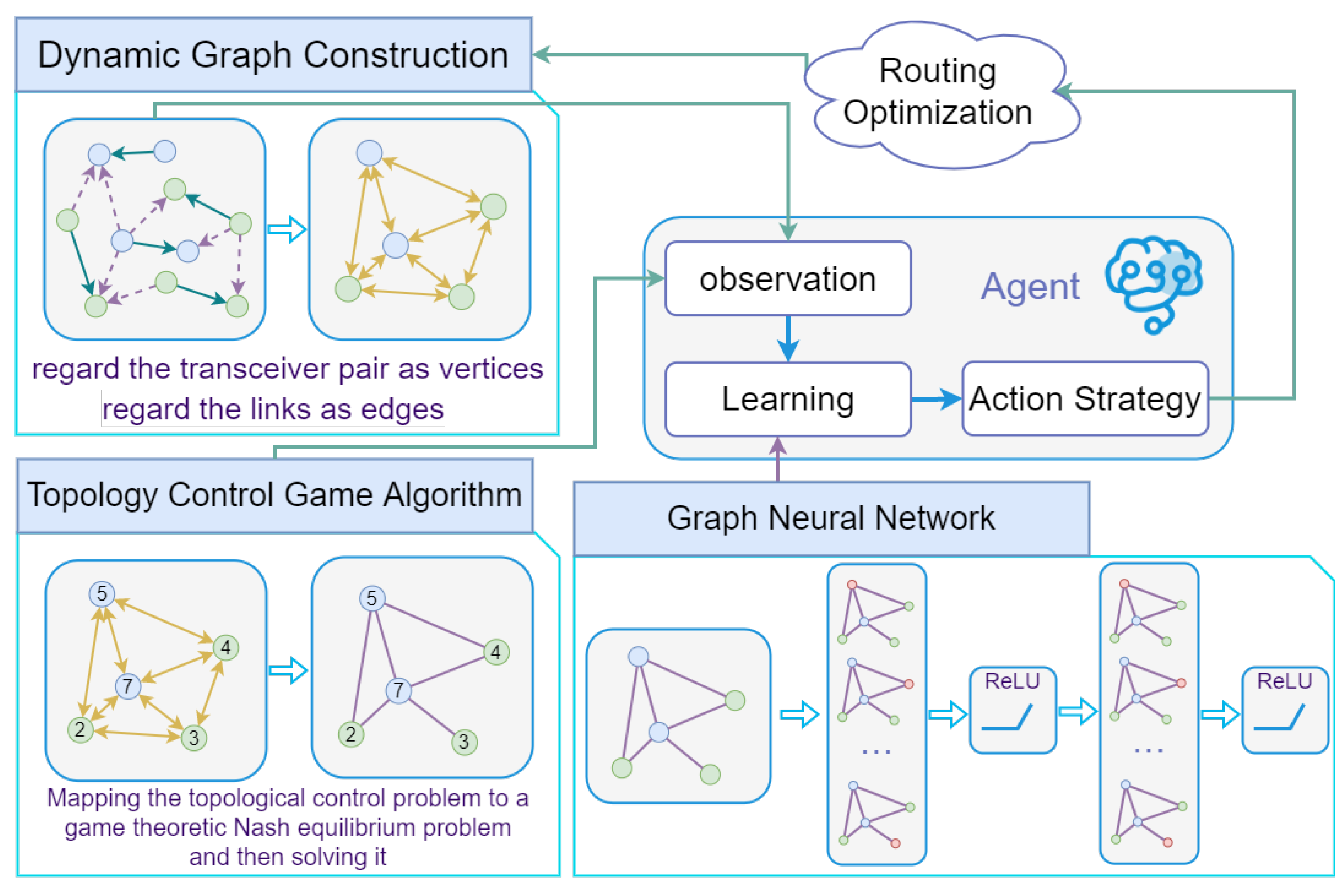 Electronics 11 02873 g005