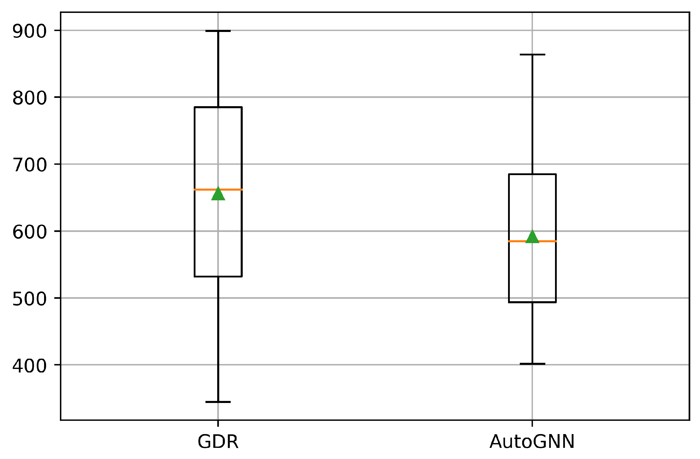 Electronics 11 02873 g012