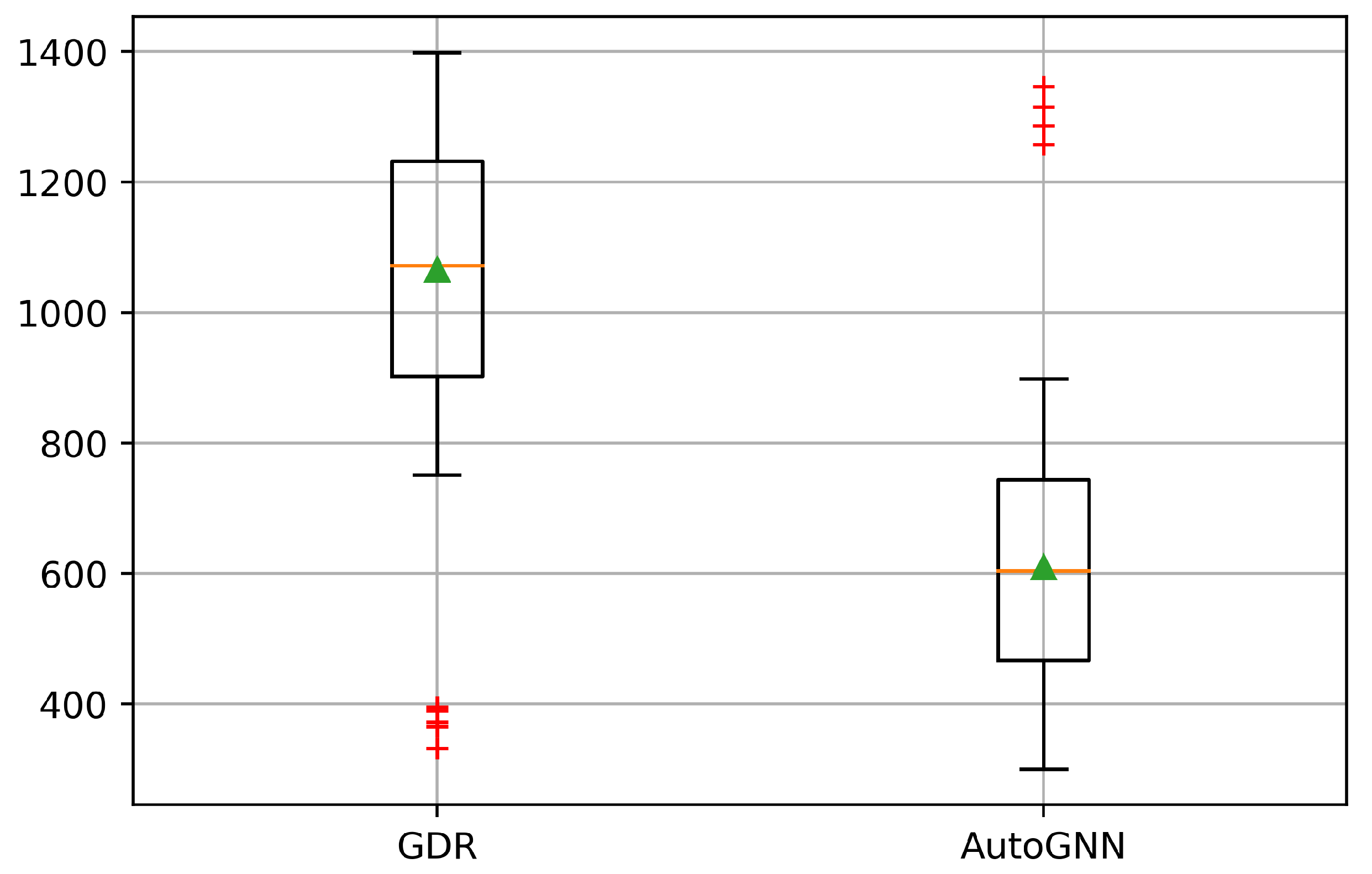 Electronics 11 02873 g013