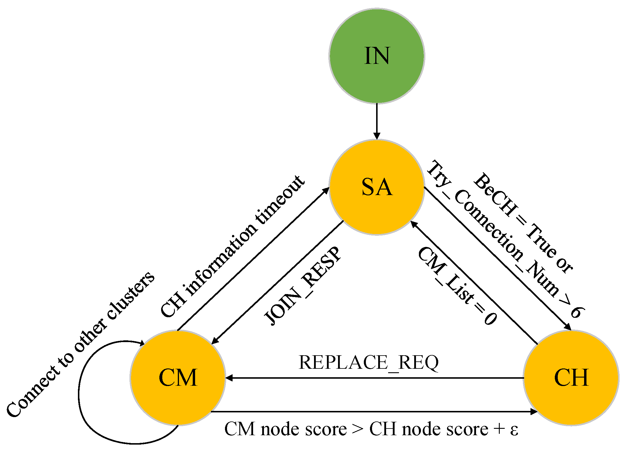 Electronics 11 02876 g003
