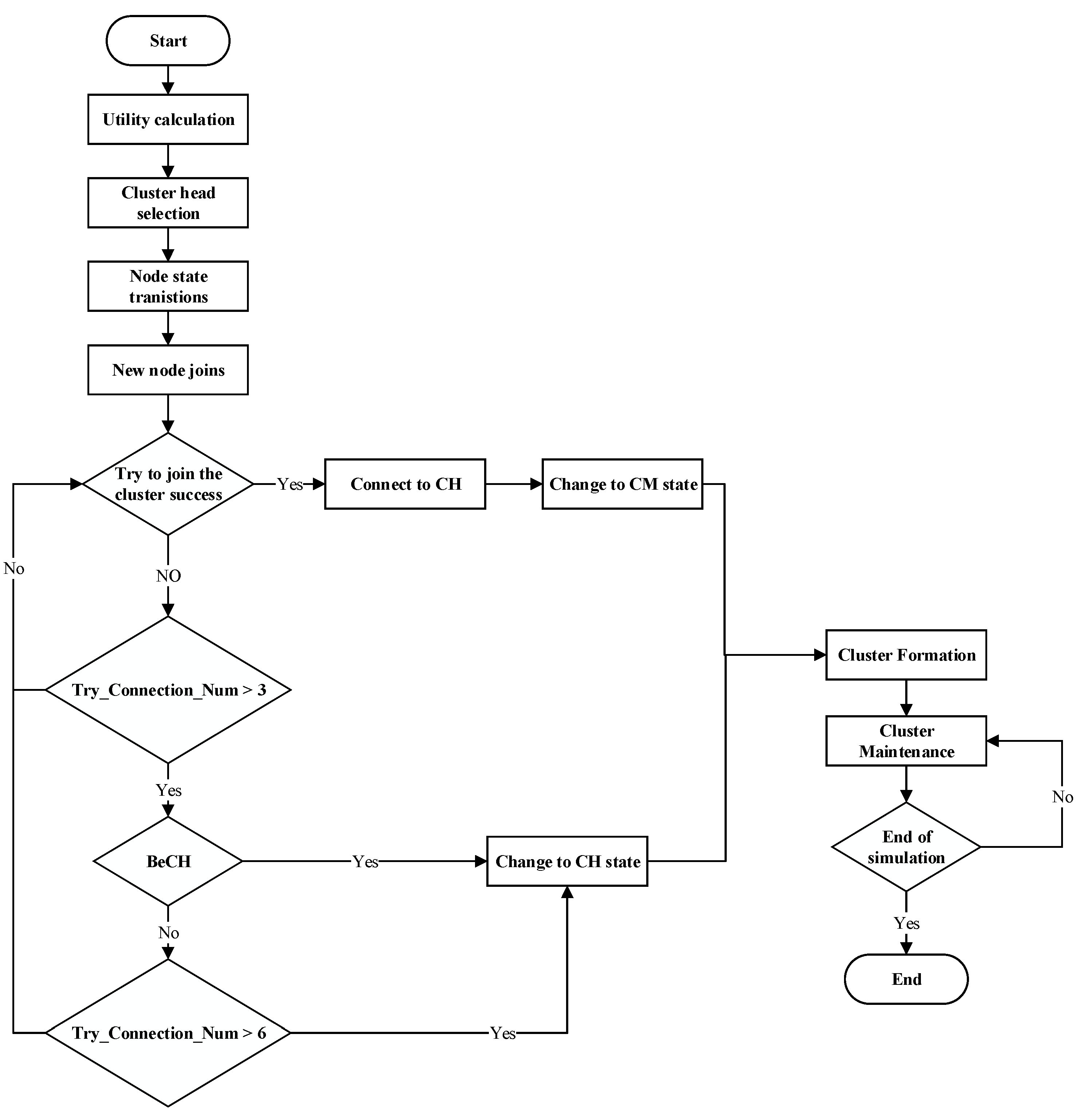 Electronics 11 02876 g004