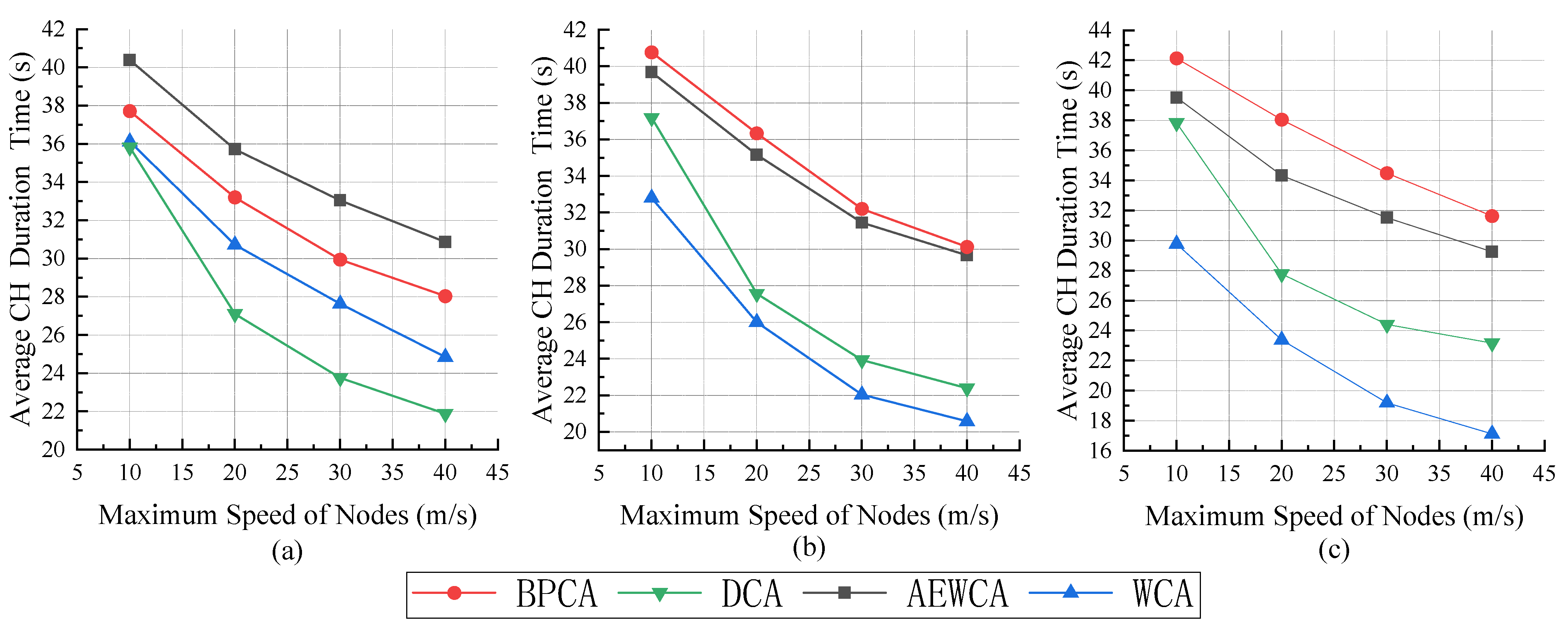Electronics 11 02876 g005