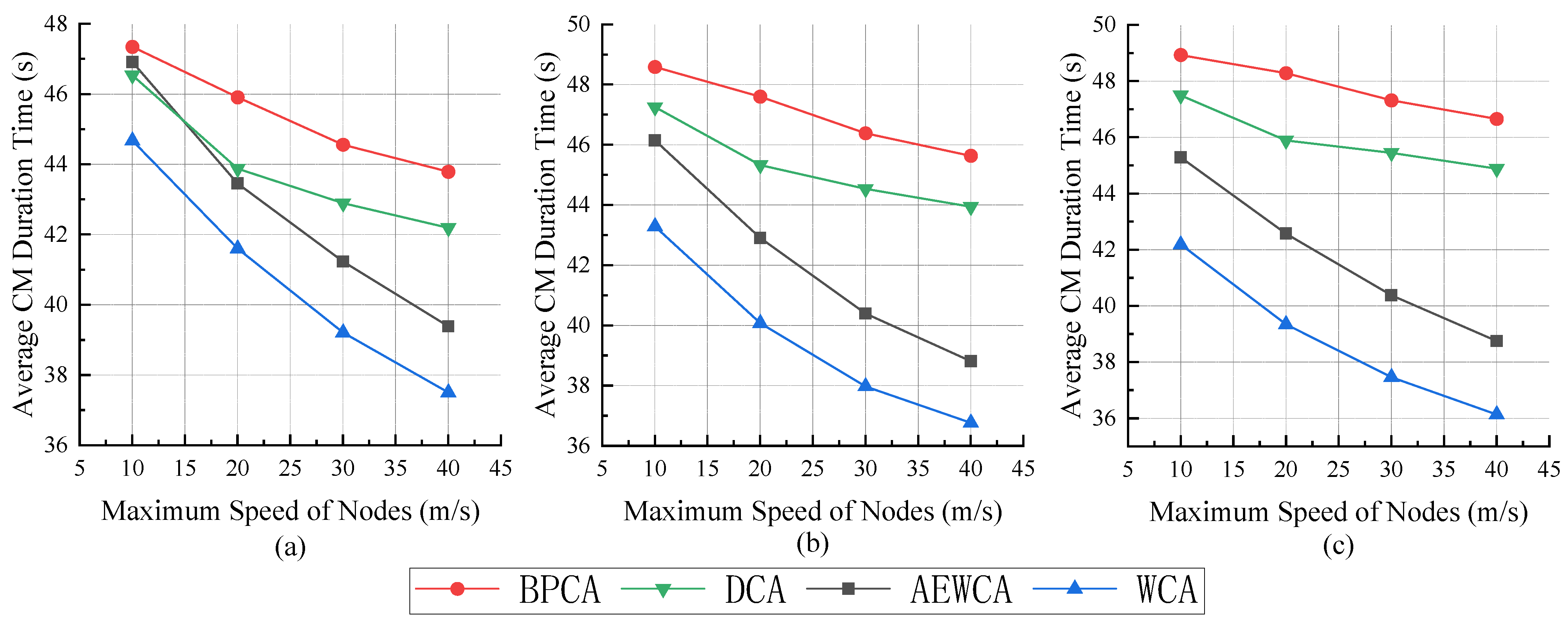 Electronics 11 02876 g006