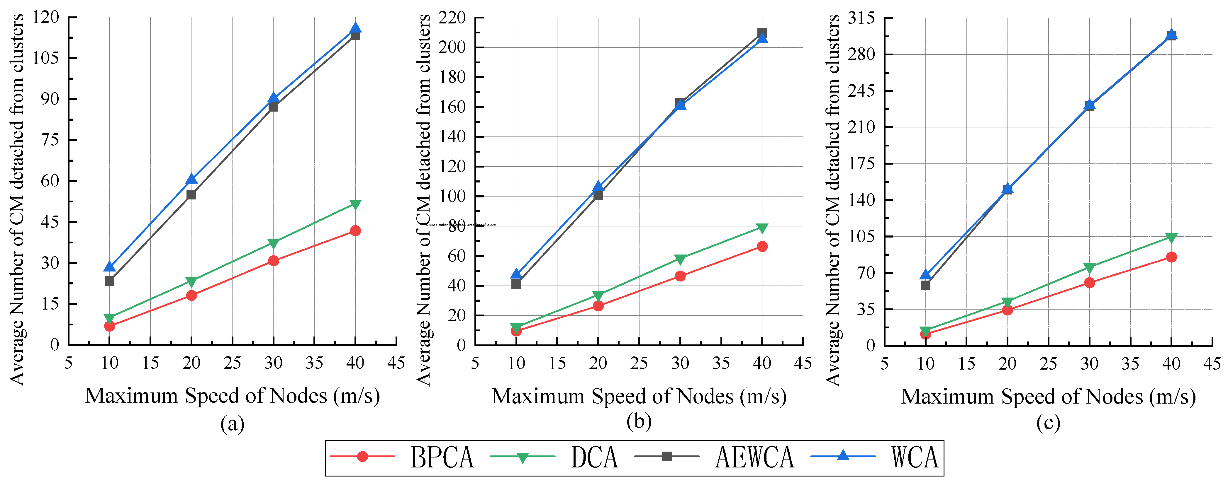 Electronics 11 02876 g007