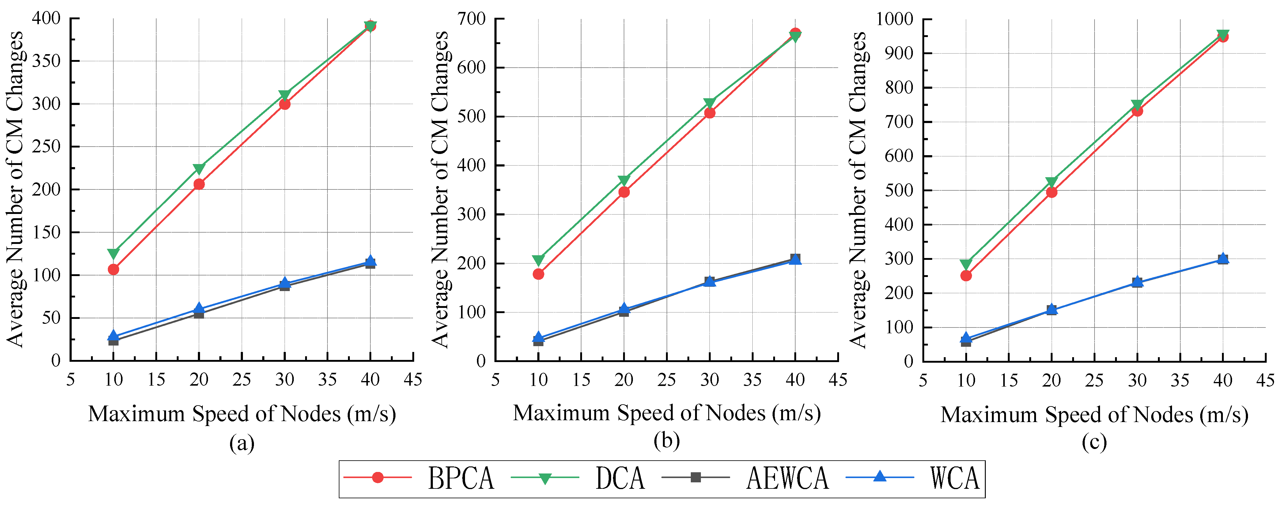 Electronics 11 02876 g008
