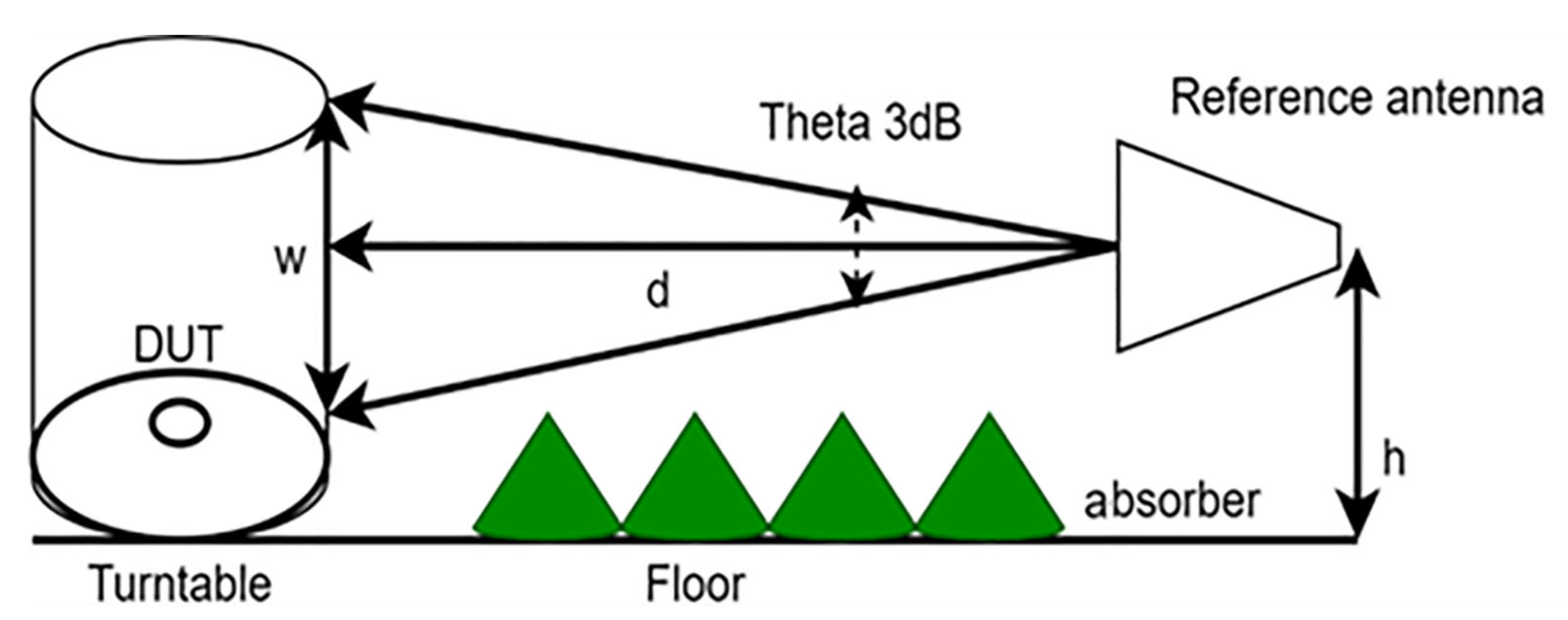Electronics 11 02877 g001