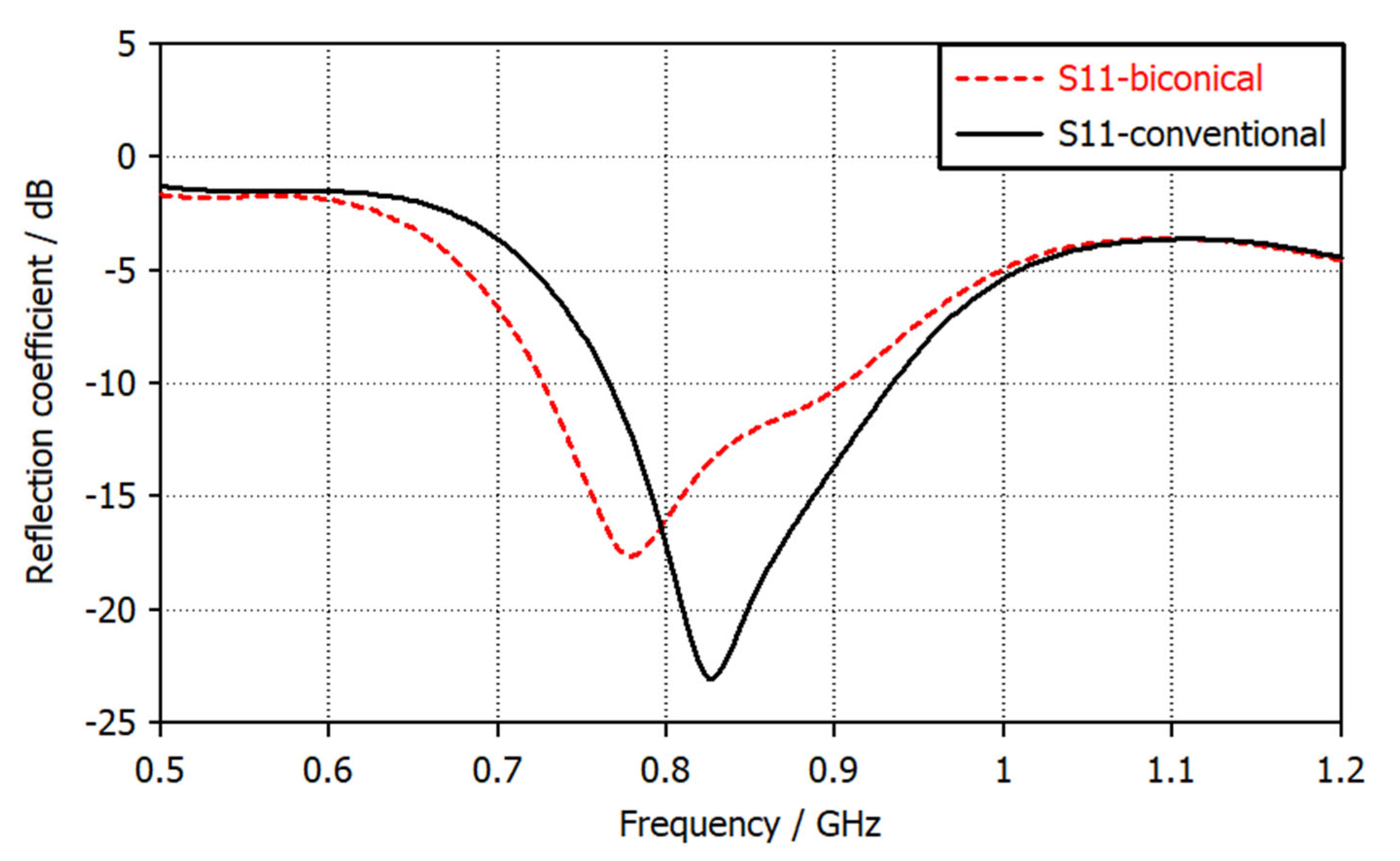 Electronics 11 02877 g003