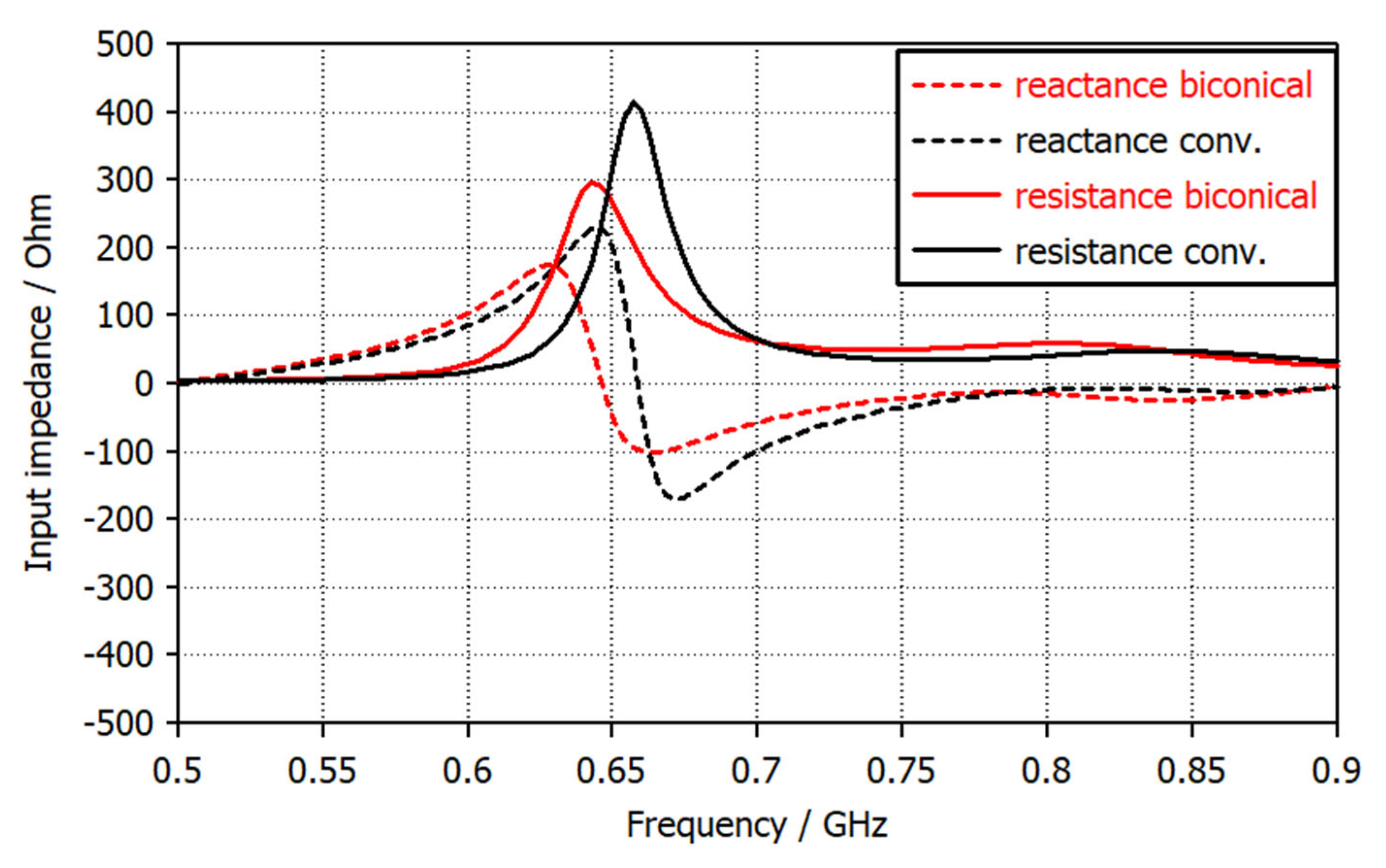 Electronics 11 02877 g004