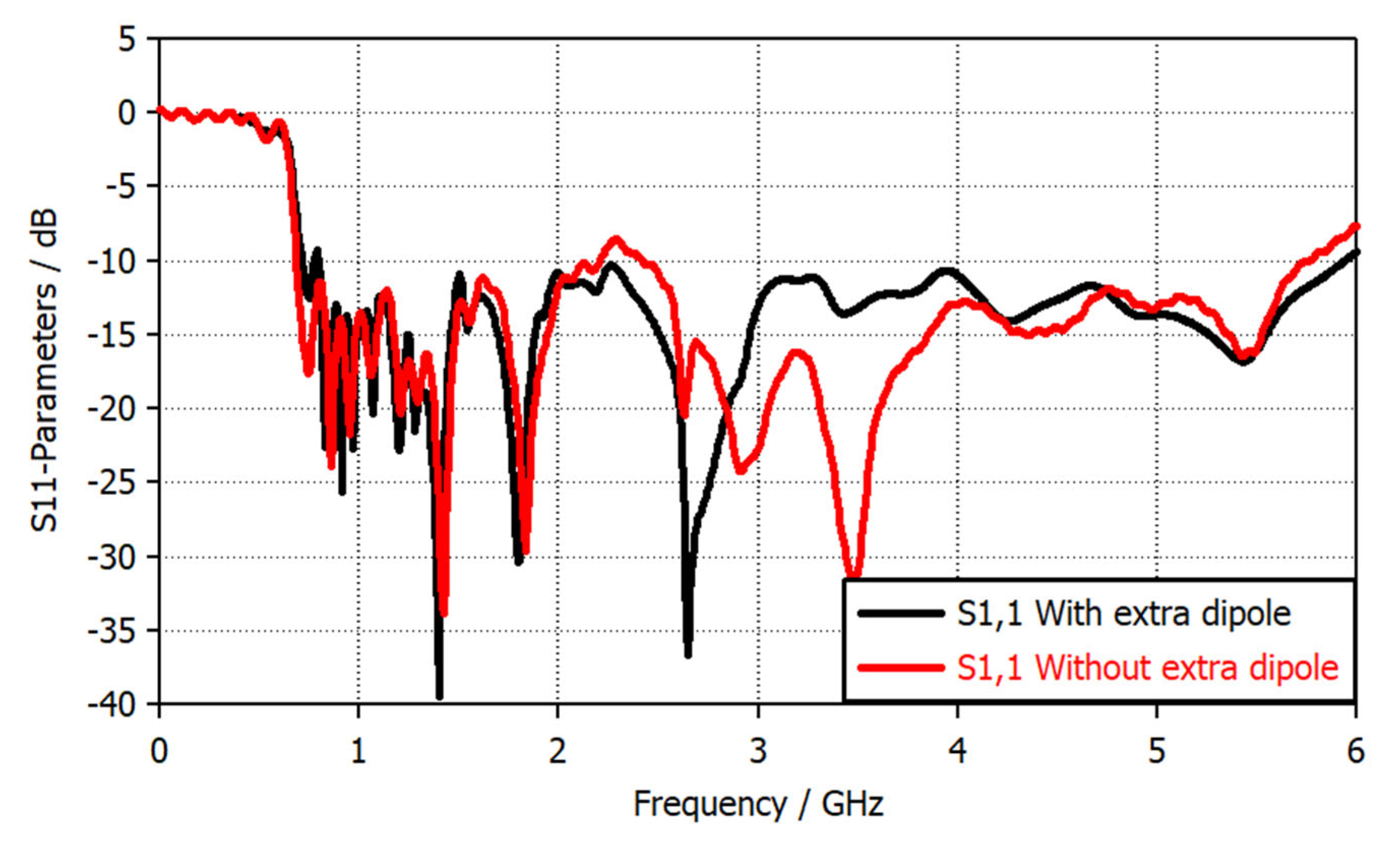 Electronics 11 02877 g008