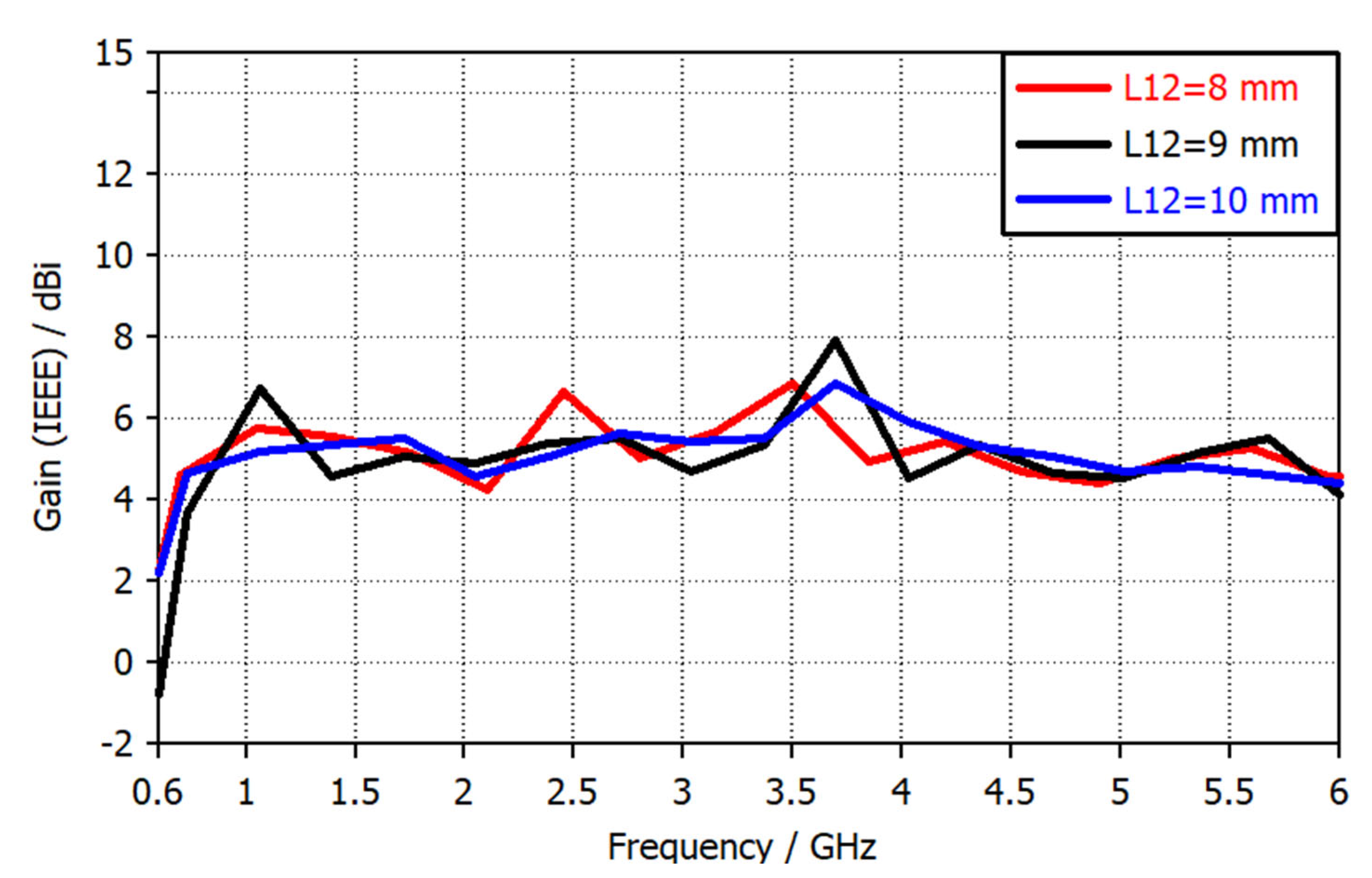 Electronics 11 02877 g009