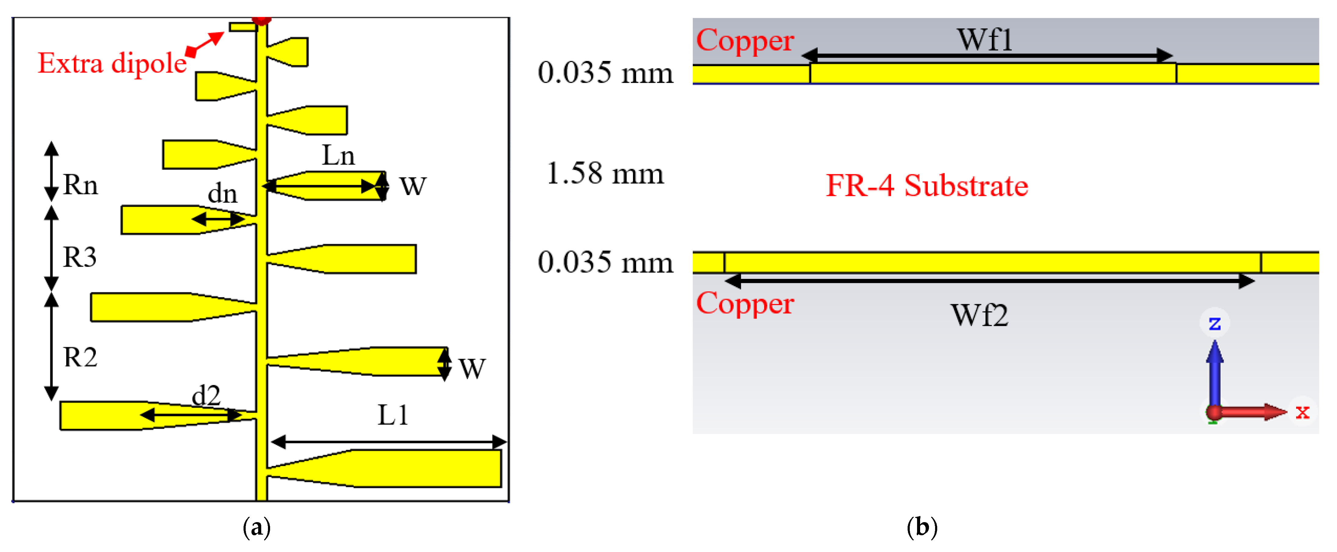 Electronics 11 02877 g010