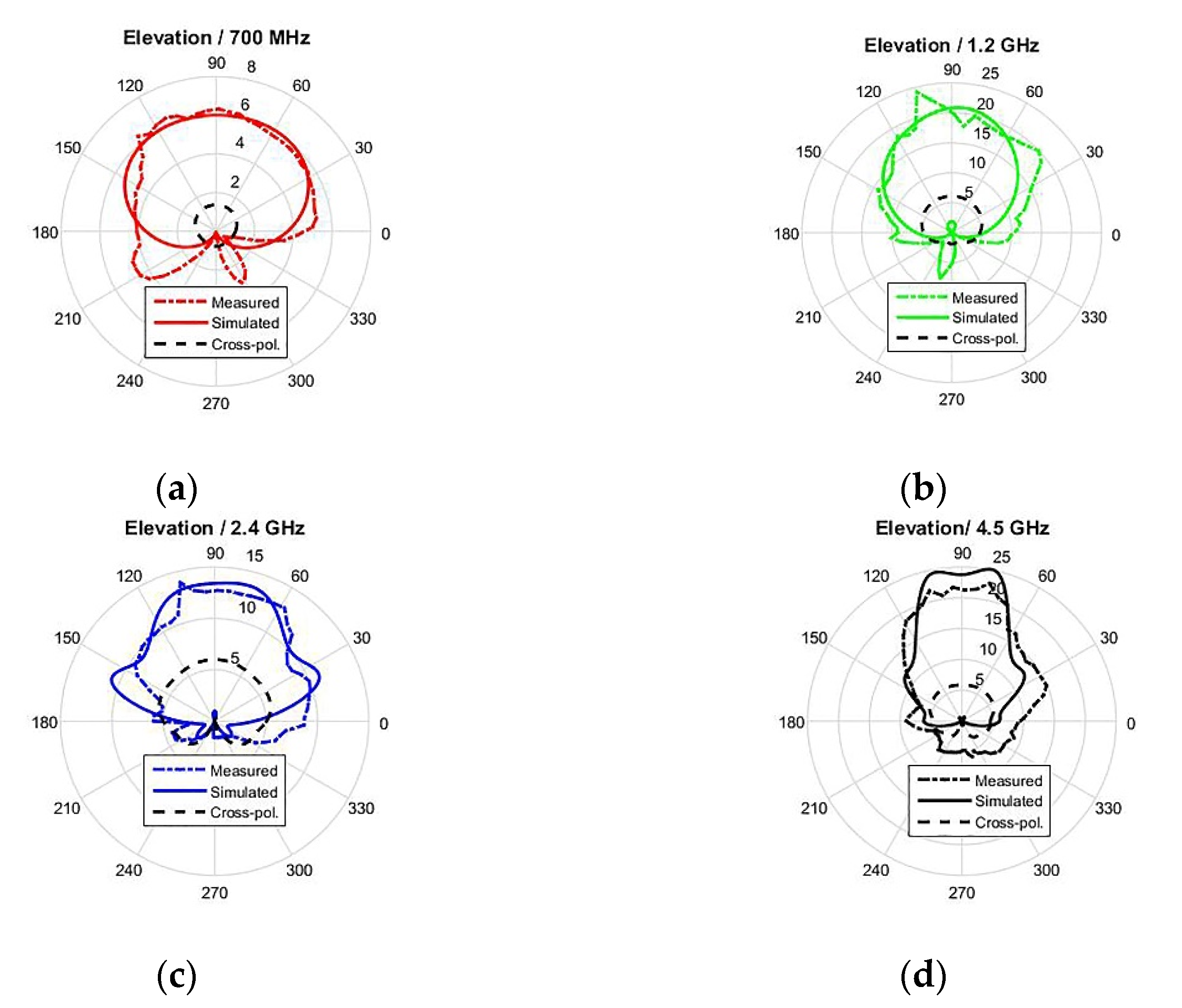 Electronics 11 02877 g015