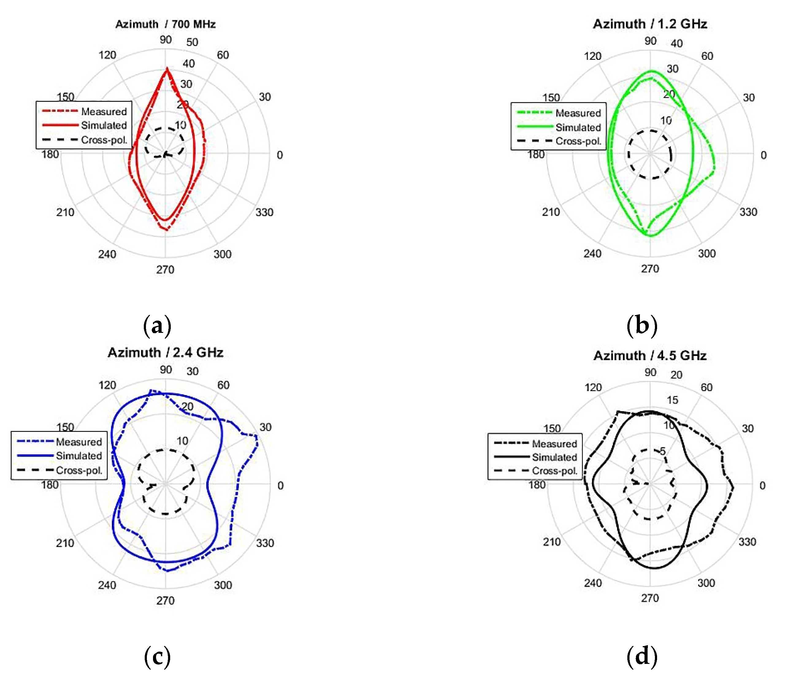 Electronics 11 02877 g016
