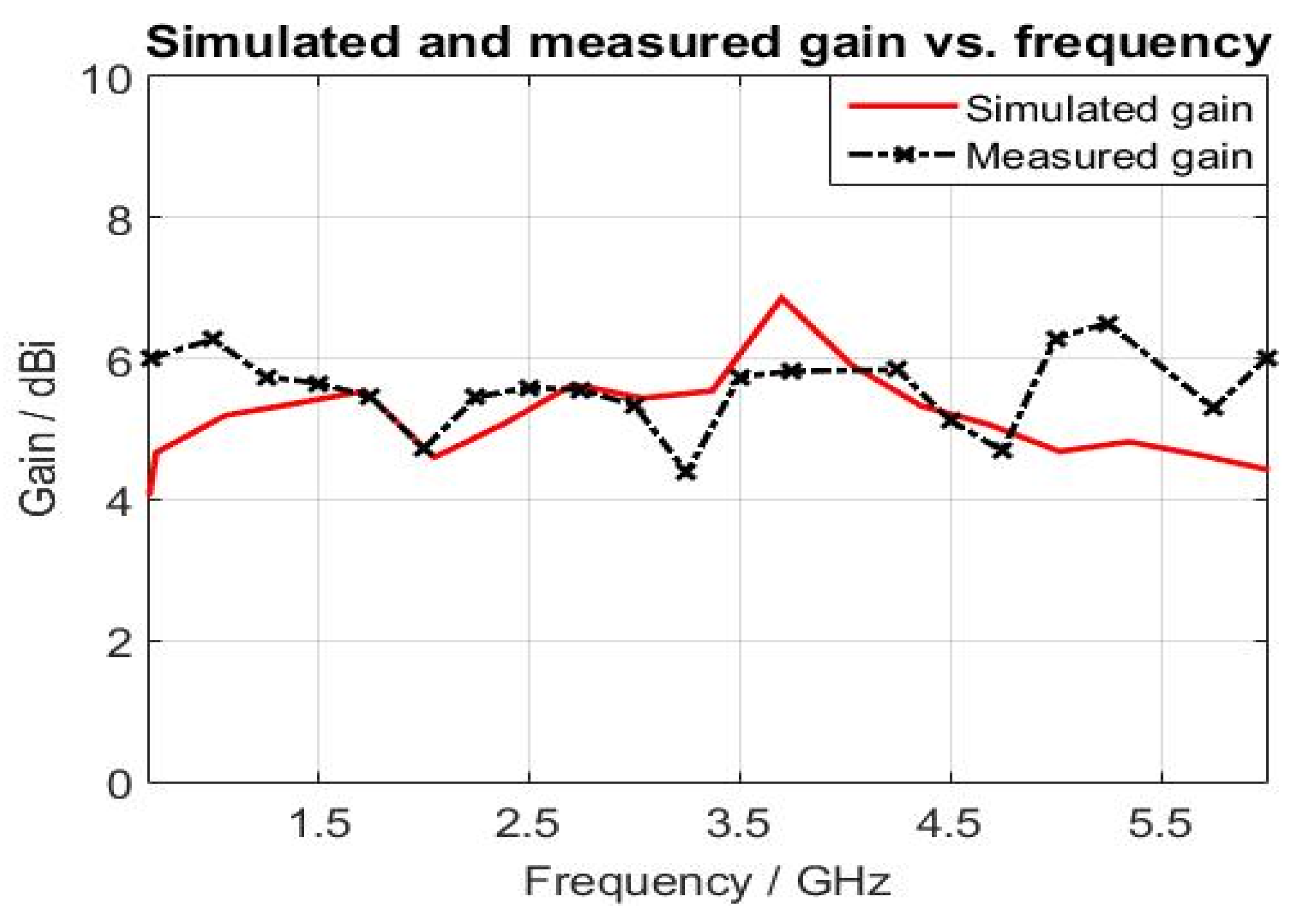 Electronics 11 02877 g018
