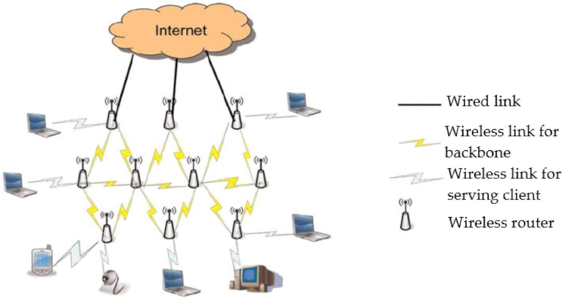 Electronics 11 02878 g001
