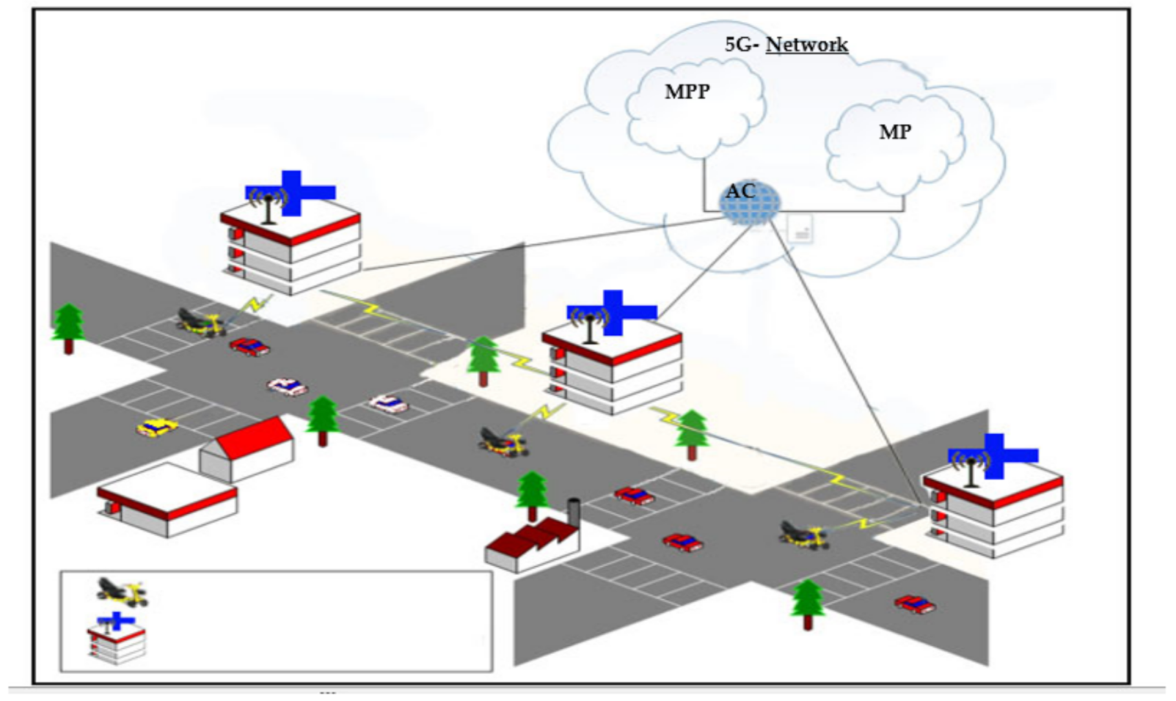 Electronics 11 02878 g003