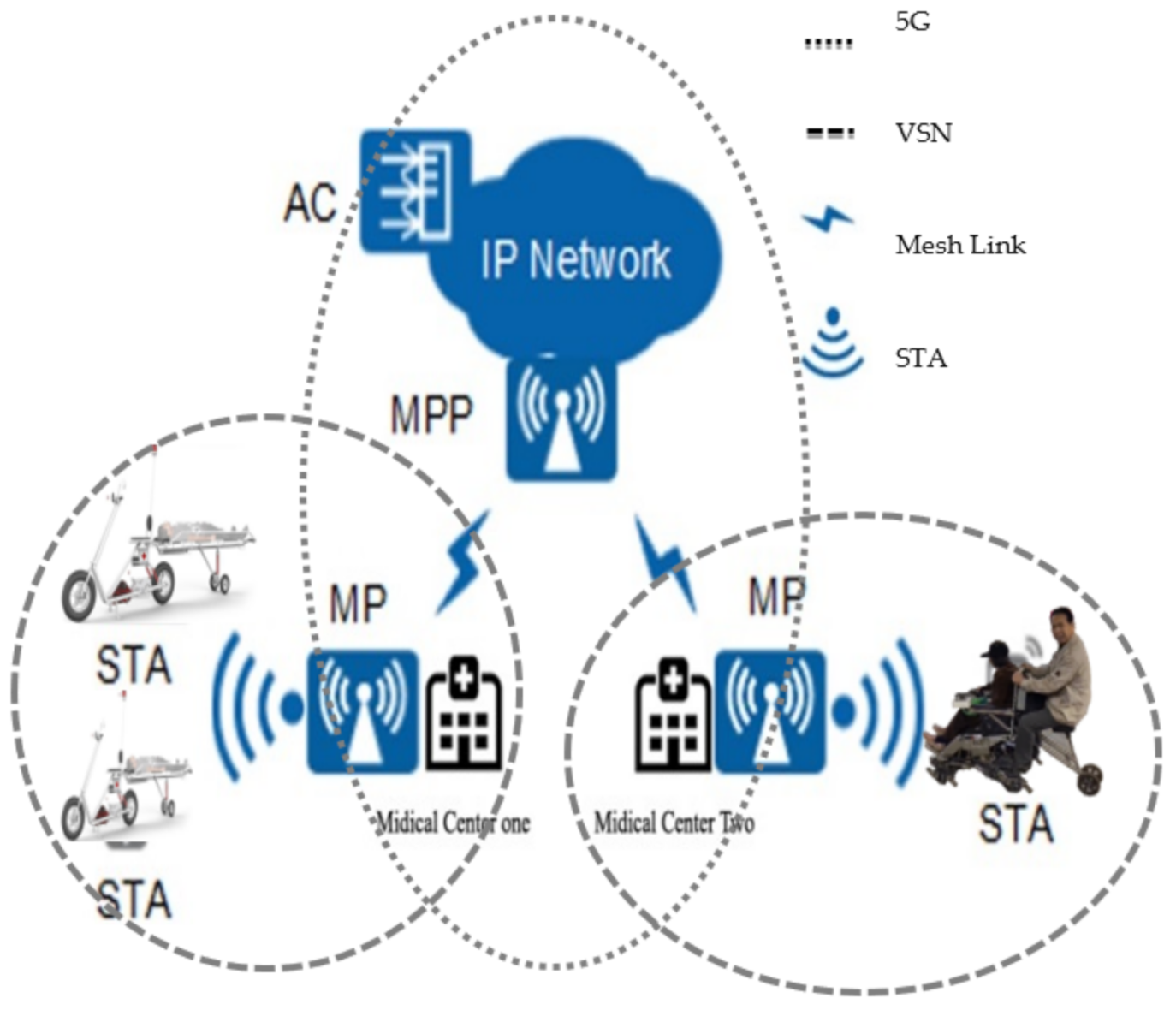 Electronics 11 02878 g004