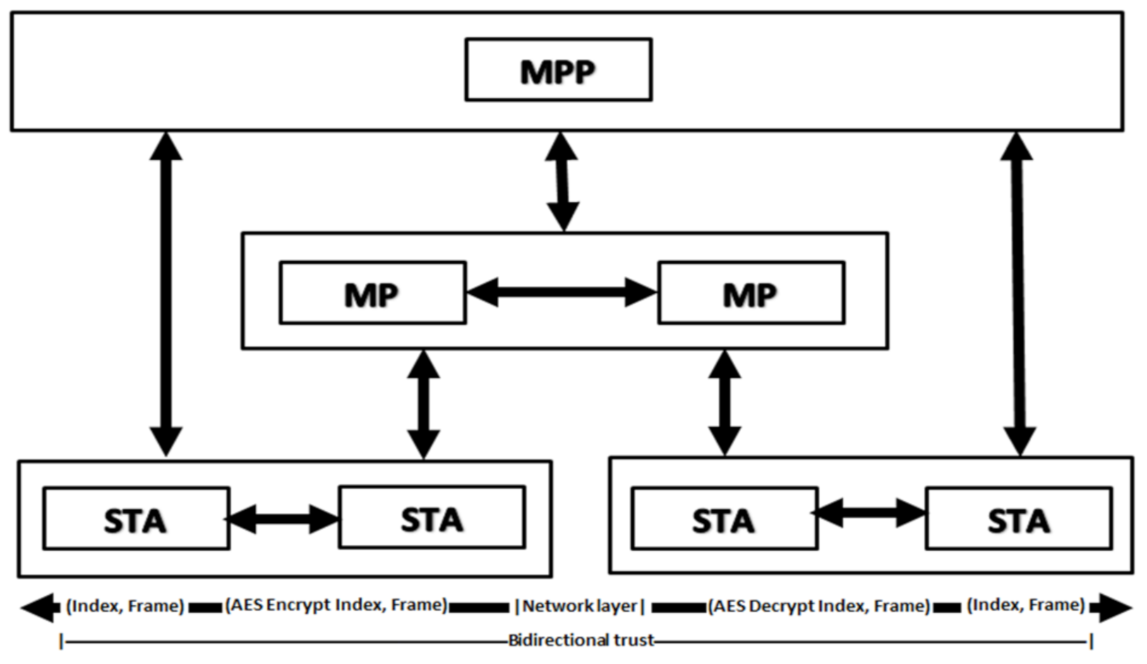 Electronics 11 02878 g006