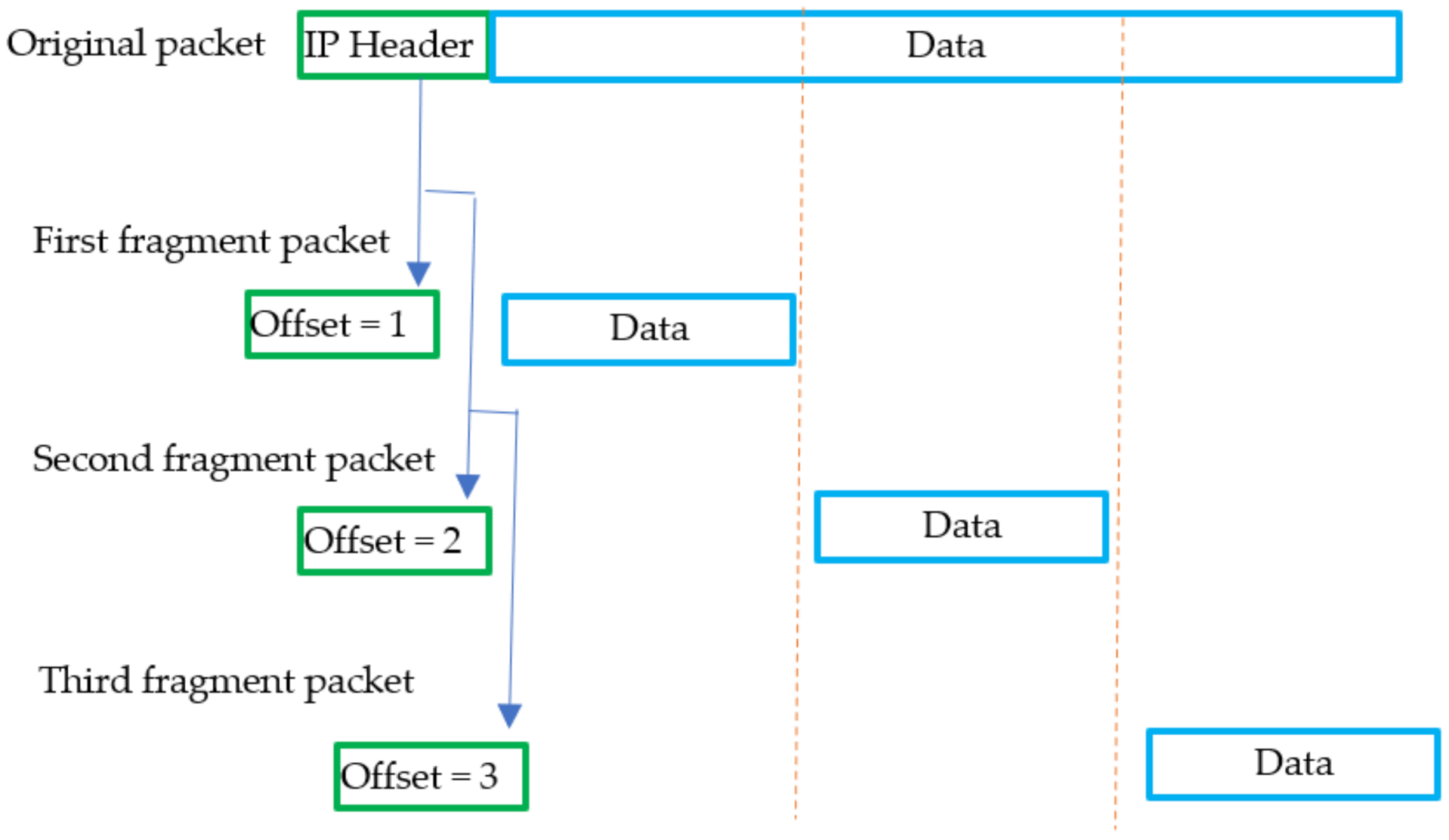 Electronics 11 02878 g007