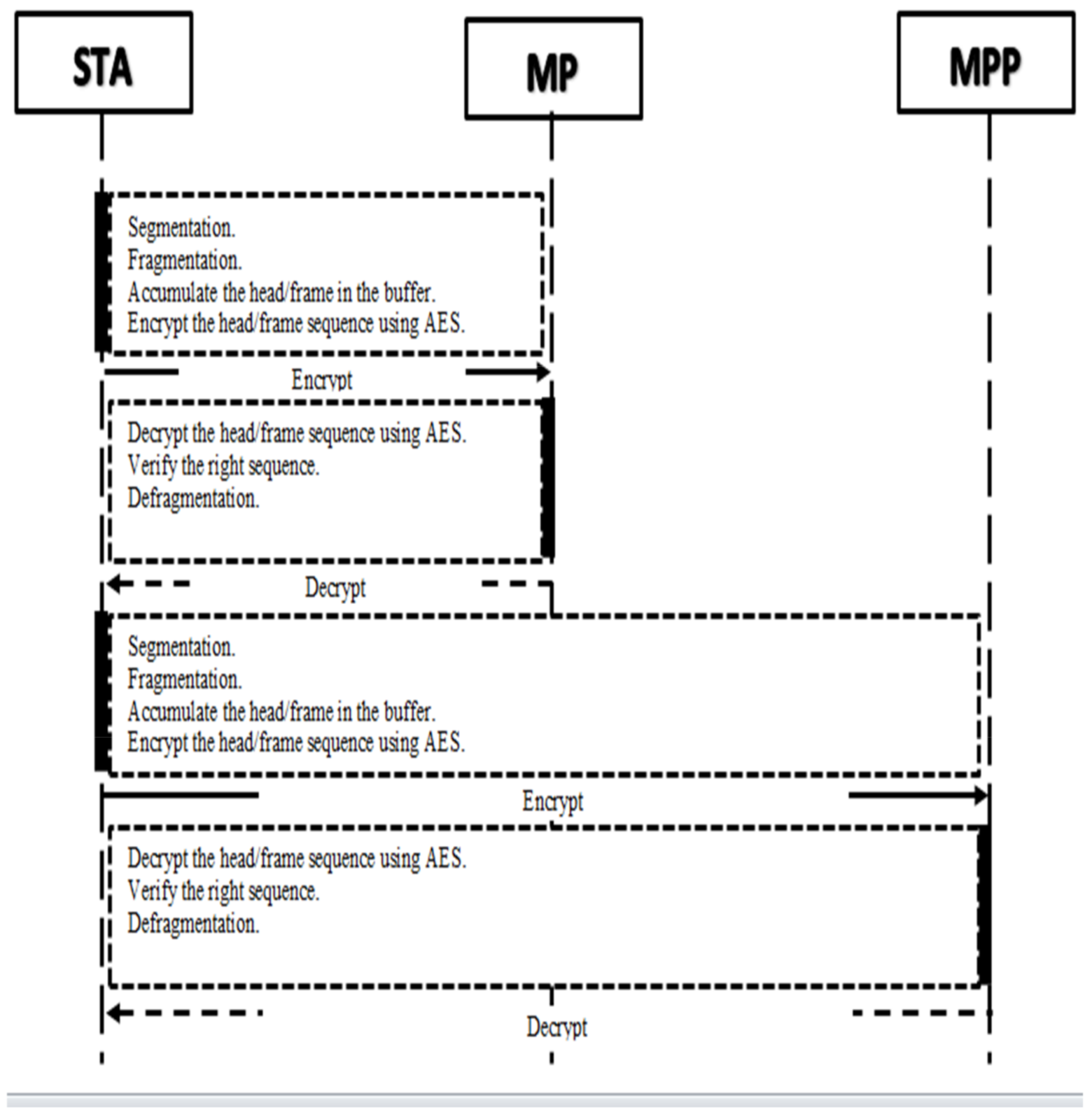 Electronics 11 02878 g008