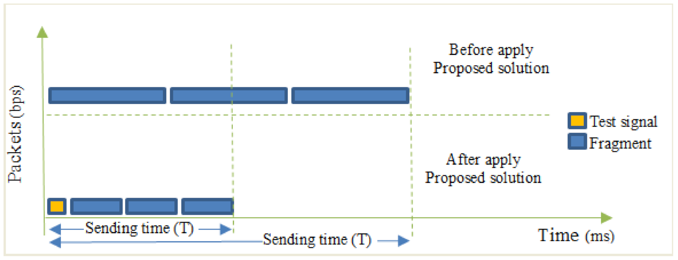 Electronics 11 02878 g012