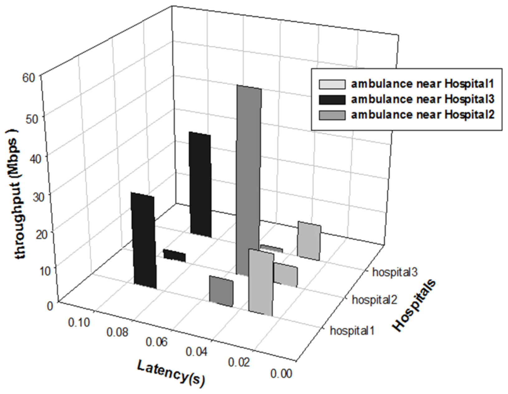 Electronics 11 02878 g013