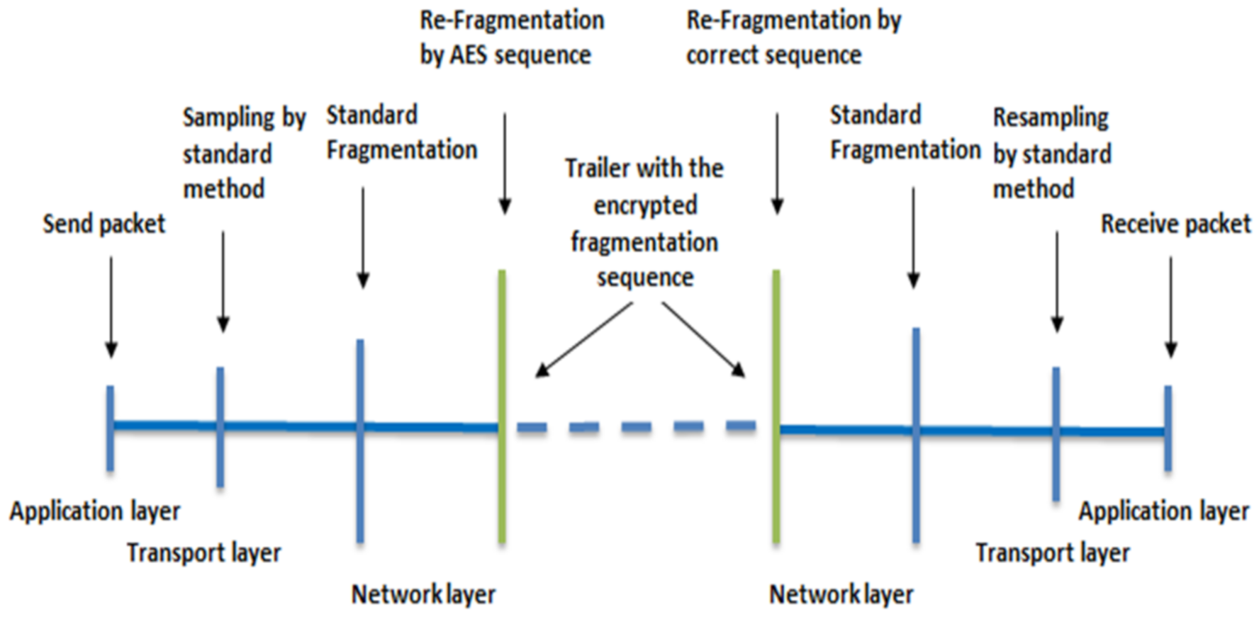 Electronics 11 02878 g015