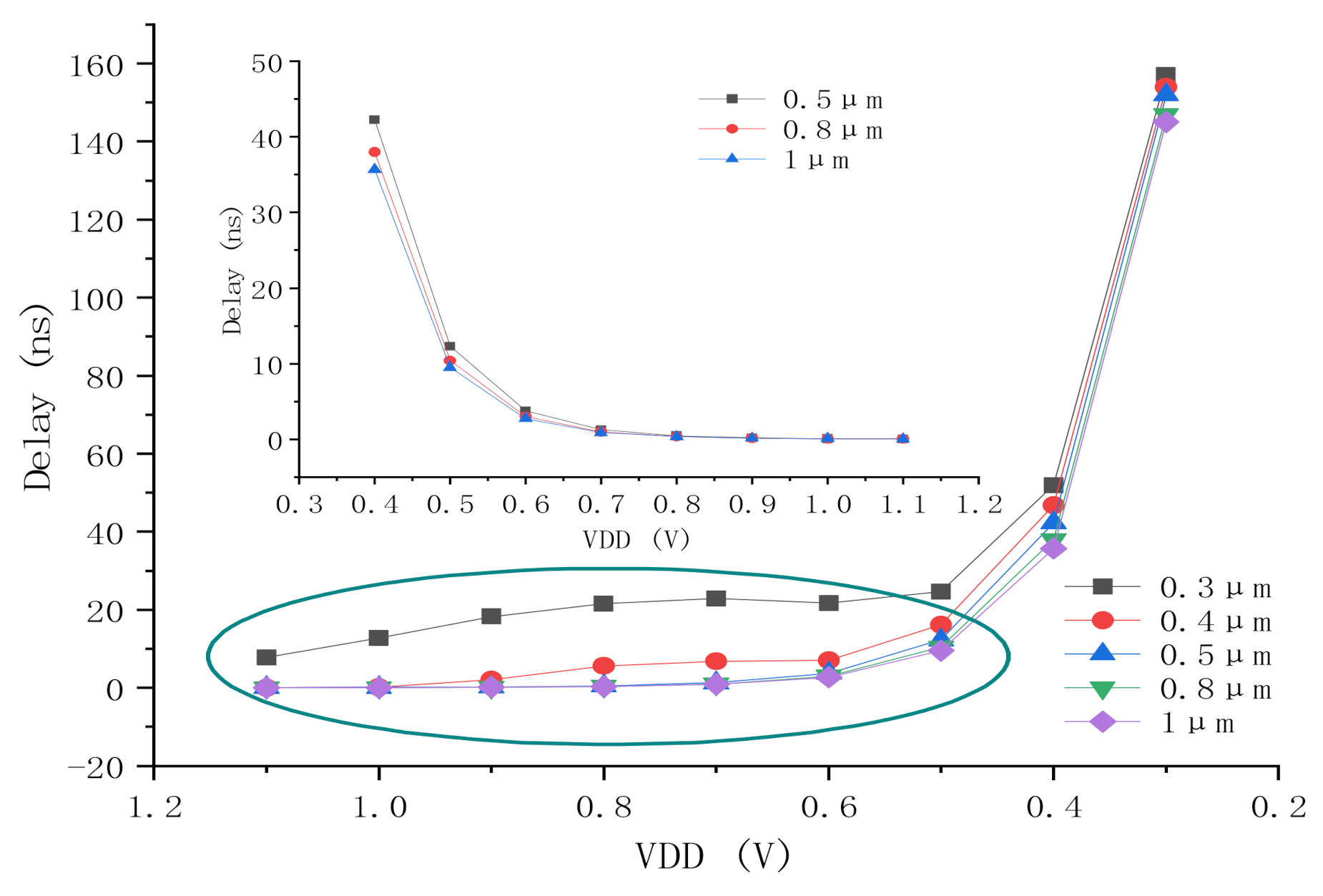 Electronics 11 02879 g006