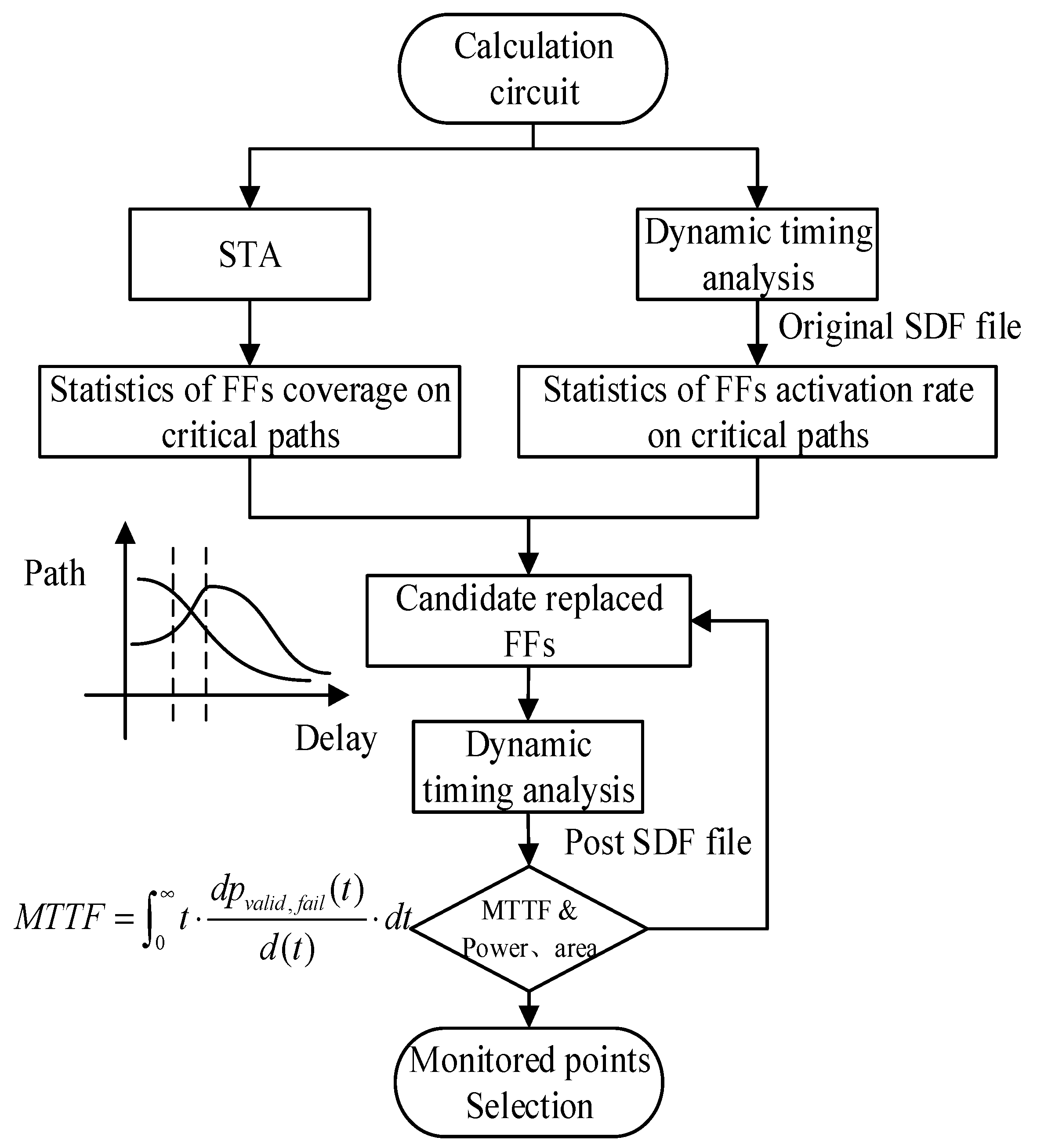 Electronics 11 02879 g007