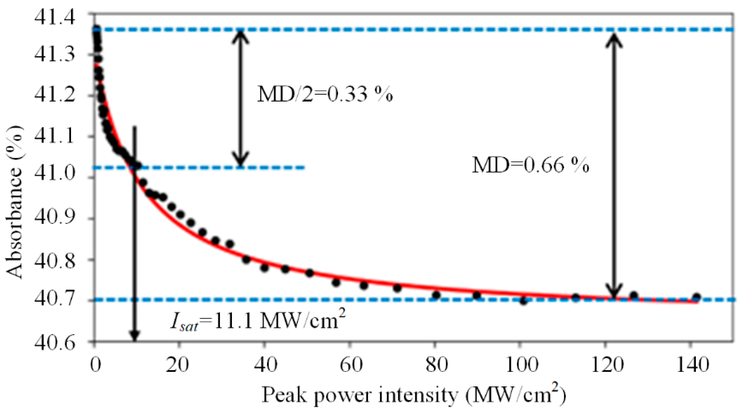 Electronics 11 02880 g002