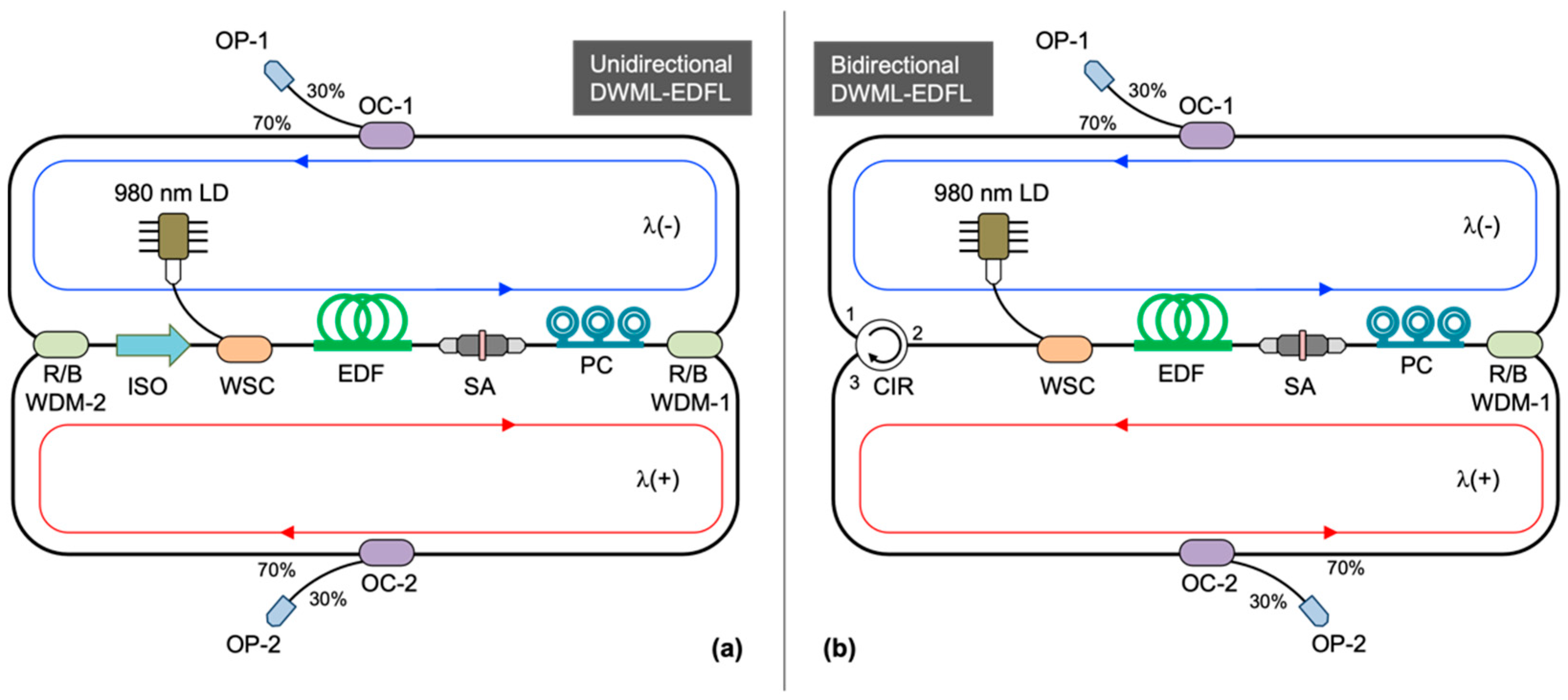 Electronics 11 02880 g003